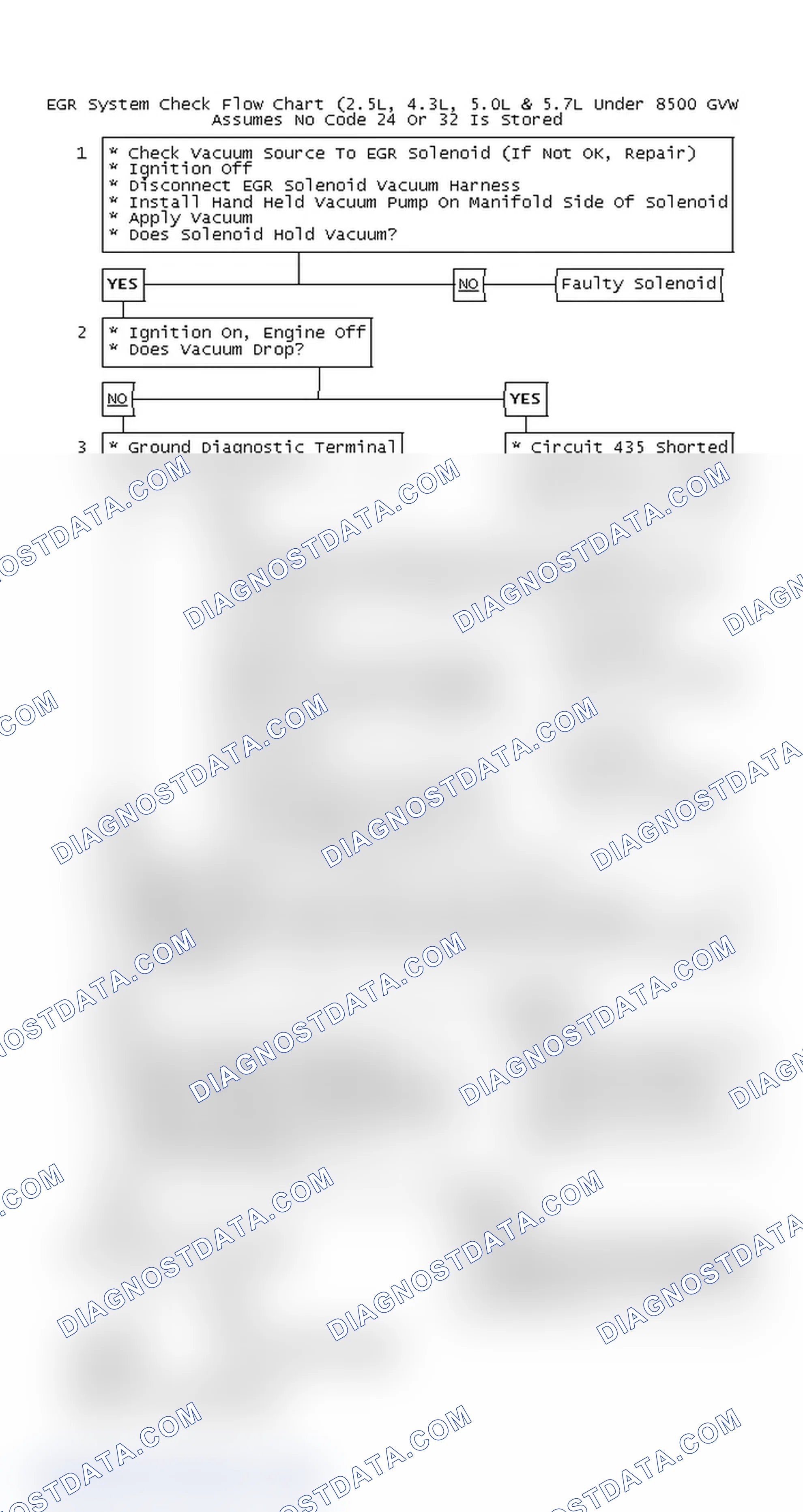 Scheme 136: EGR System Check Flow Chart (2.5L, 4.3L, 5.0L & 5.7L Under 8500 GVW