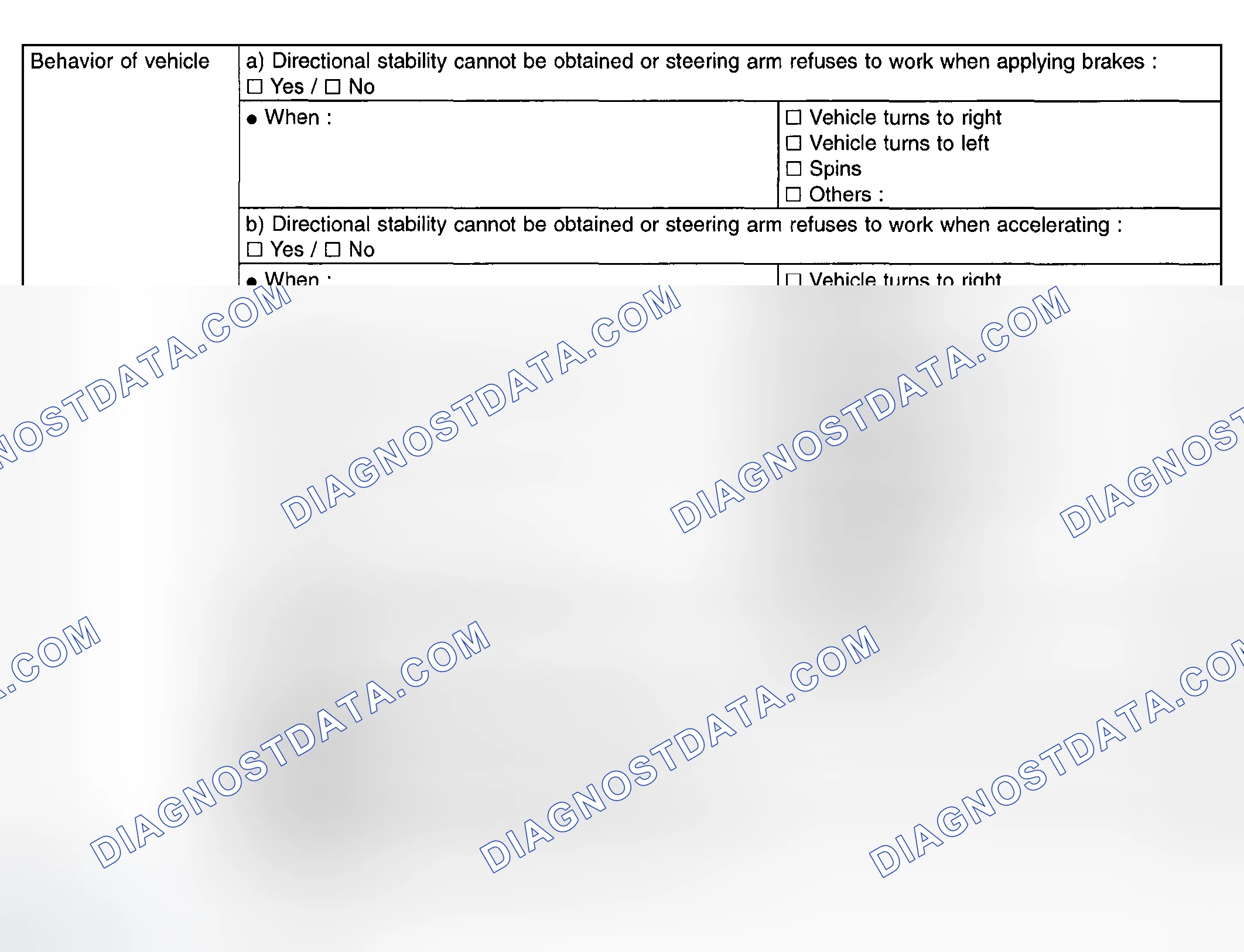Scheme 157: Symptoms Check List (2 Of 2)