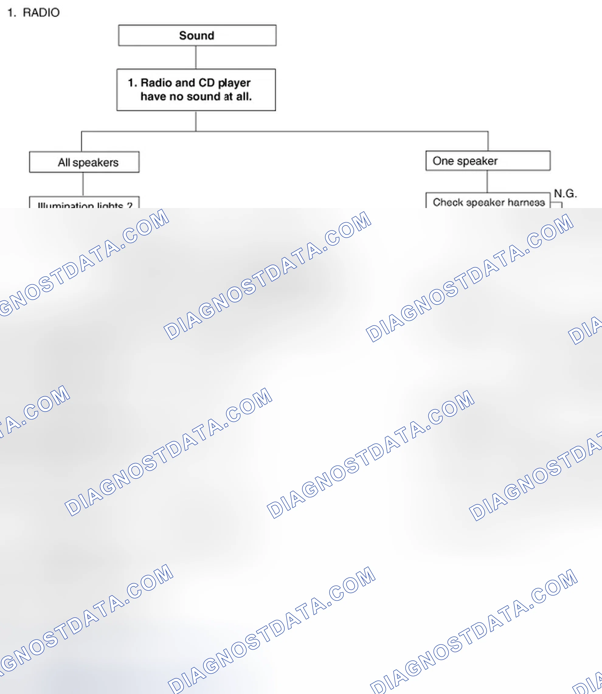 Scheme 35: Chart 1