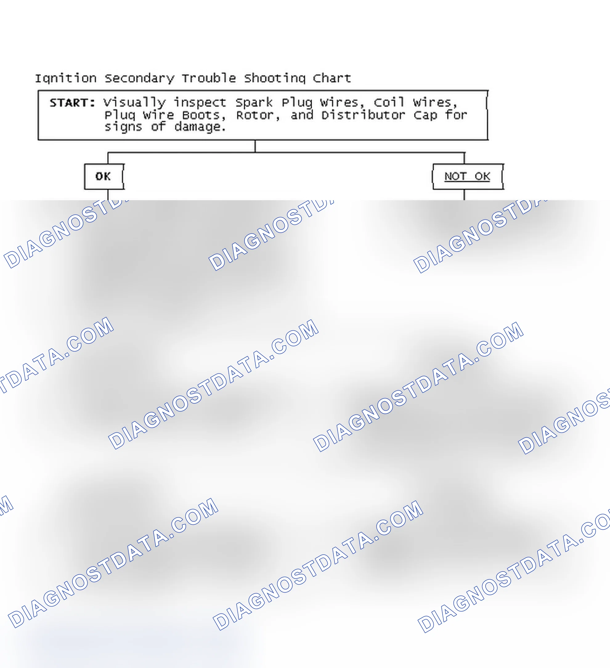 Scheme 3: Ignition Secondary Trouble Shooting Chart