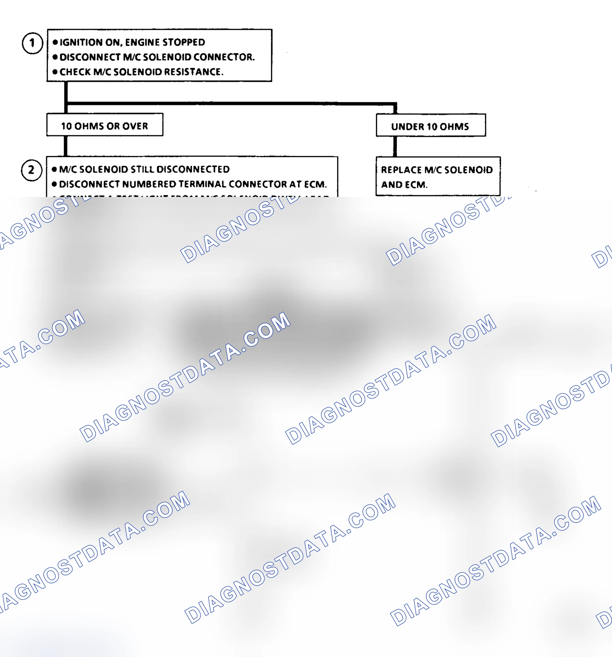Scheme 162: Code 54 - M/C Solenoid Circuit High Flow Chart