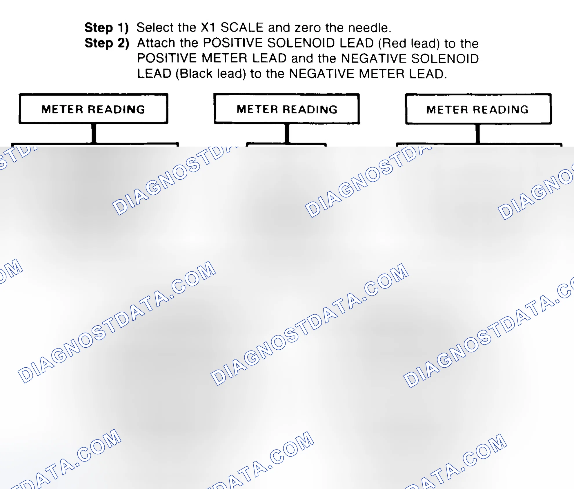 Scheme 2: DIODE CHECK & SOLENOID TEST