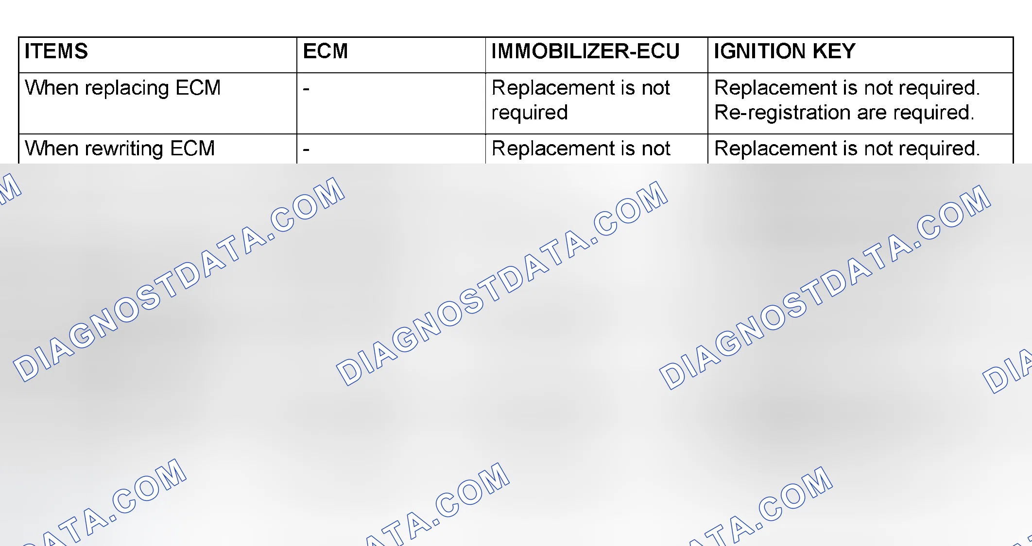 Scheme 111: CAUTION WHEN REPLACING IMMOBILIZER SYSTEM RELATED PARTS