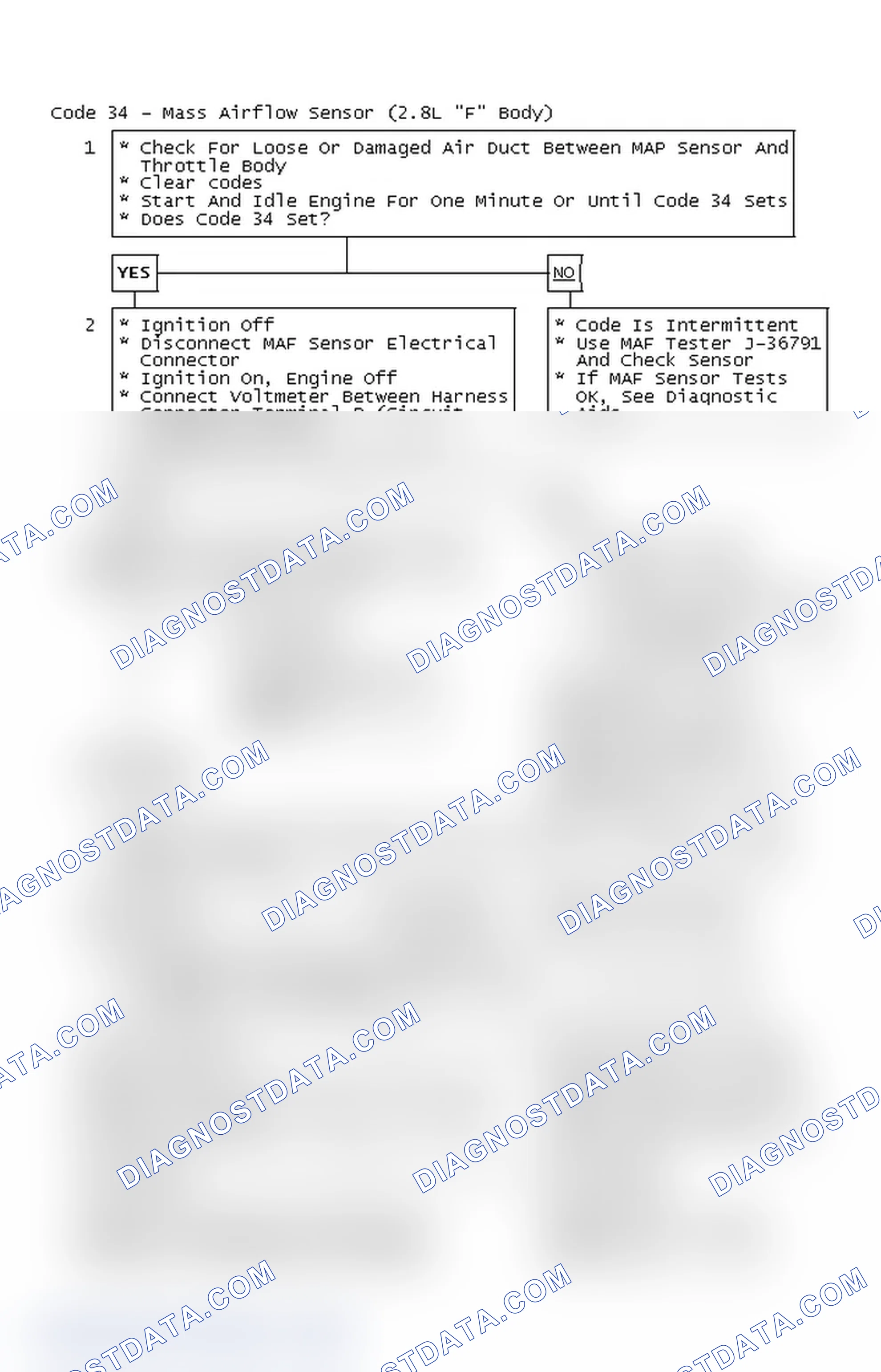 Scheme 415: Code 34 Flow Chart - Mass Airflow Sensor (2.8L "F" Body)