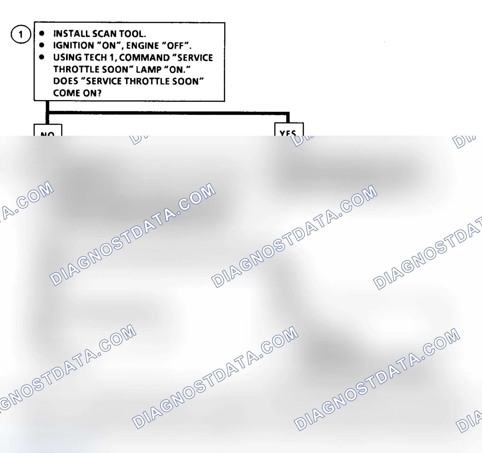 Scheme 60: DTC 49 Flow Chart (6.5L Diesel) Service Throttle Soon Light Circuit Fault