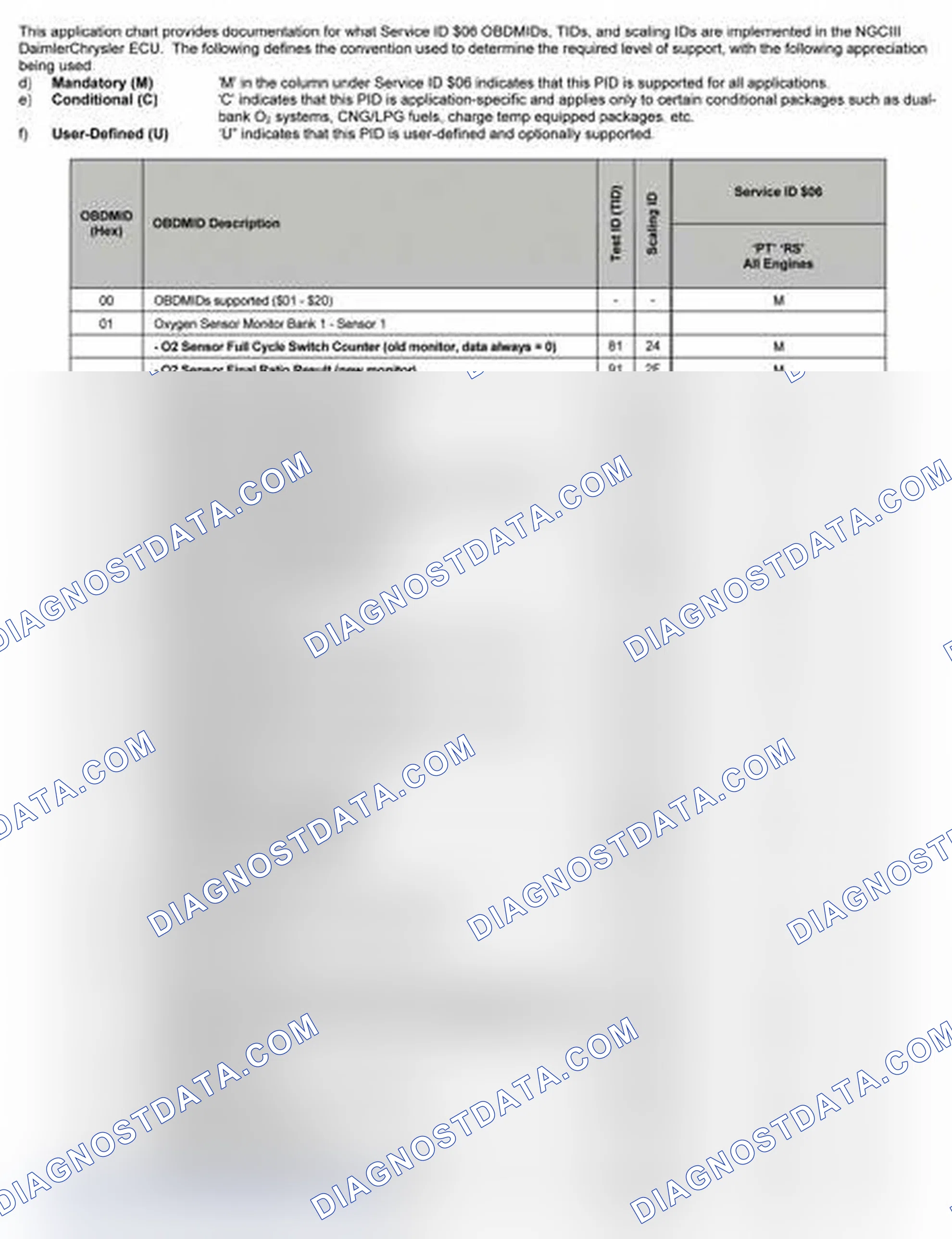 Scheme 25