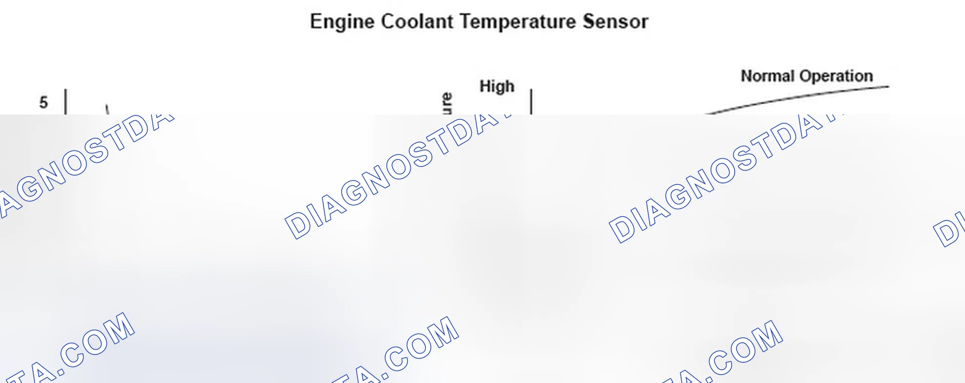 Scheme 39: Engine Coolant Temperature (ECT) Sensor - Graph