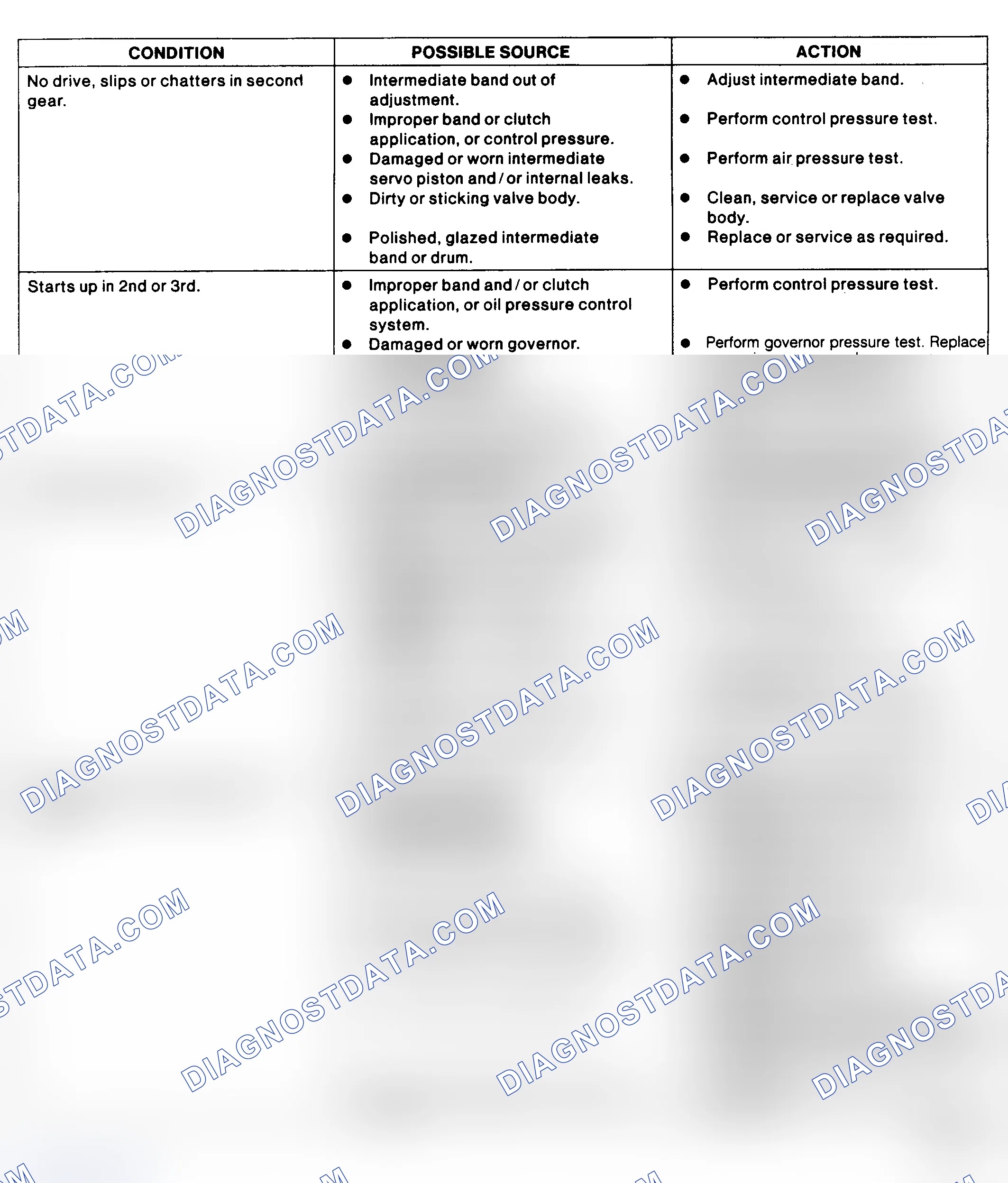 Scheme 10