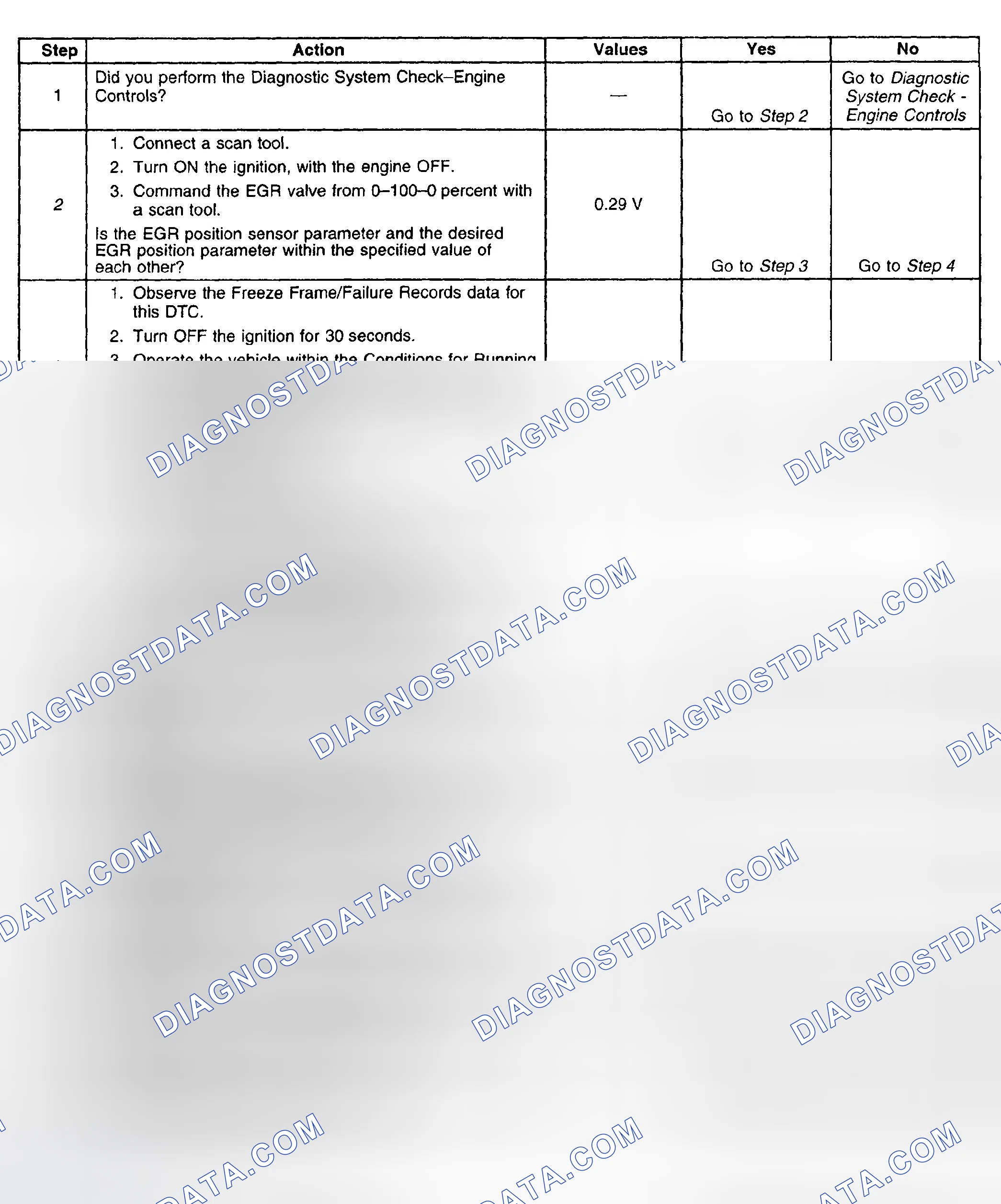 Scheme 606: Diagnostic Procedure