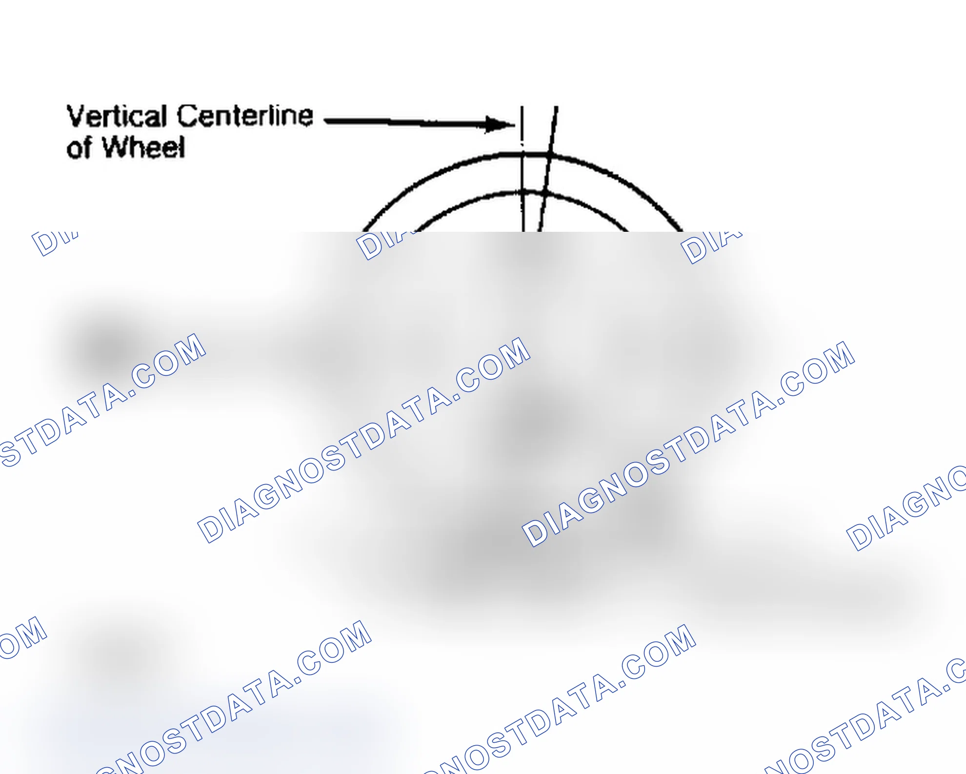 Scheme 4: Determining Caster Angle