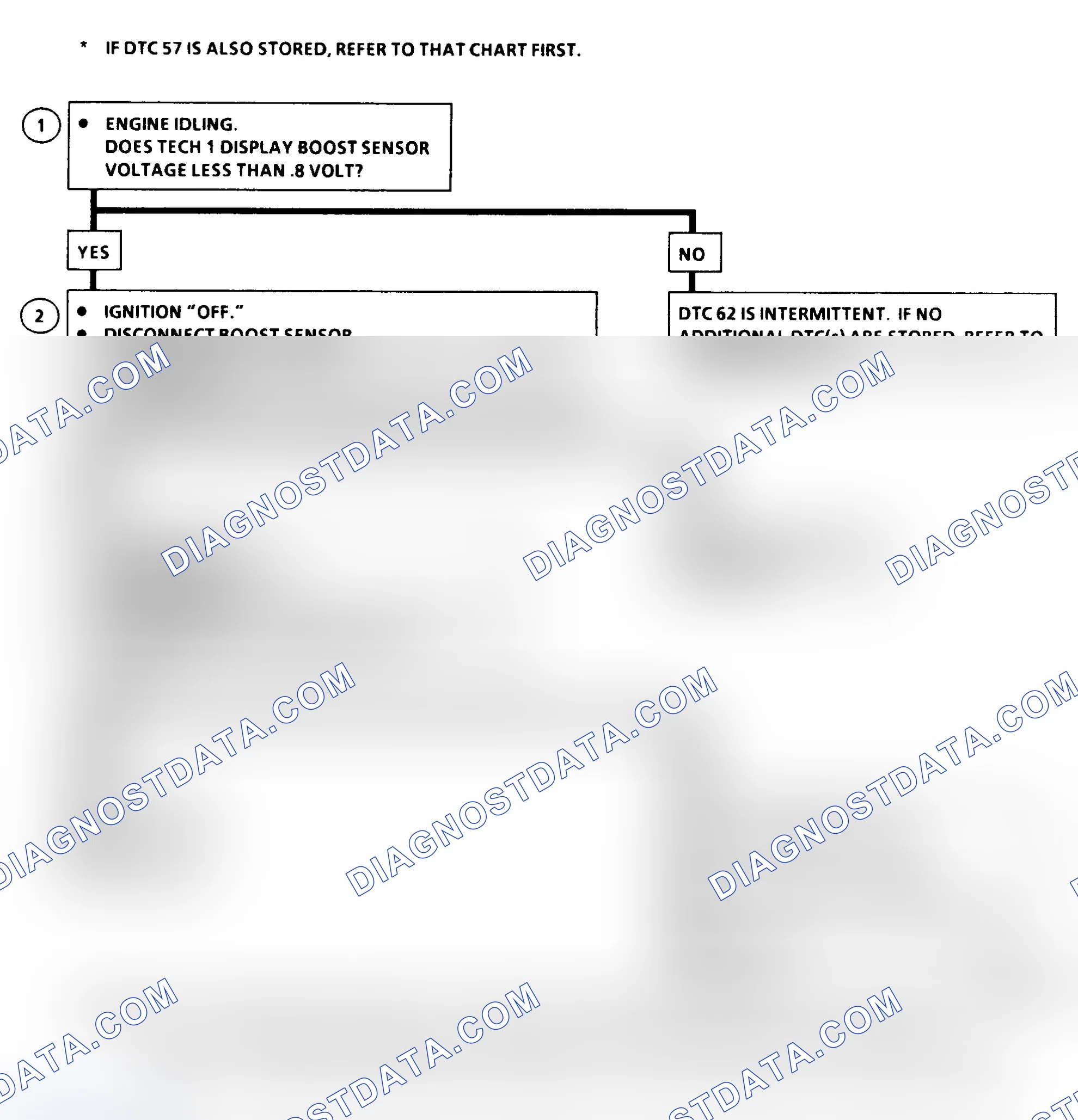 Scheme 216: DTC 62 Flow Chart ("C" & "K" Series) Turbo Boost Sensor Circuit Low