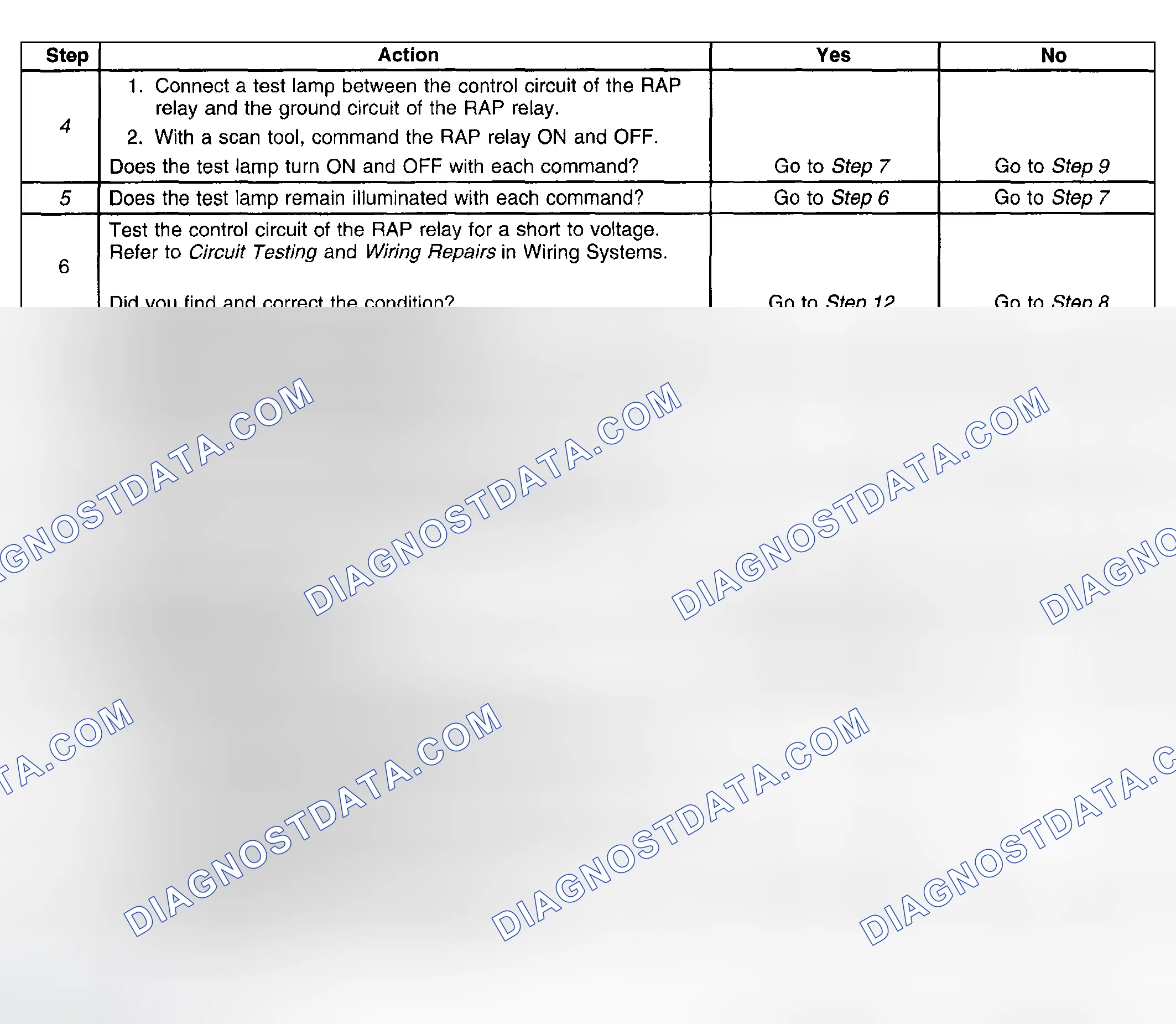 Scheme 19