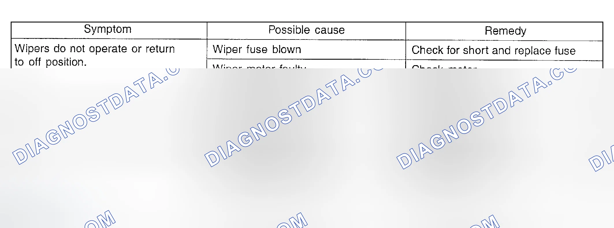 Scheme 1: Troubleshooting Windshield Wiper