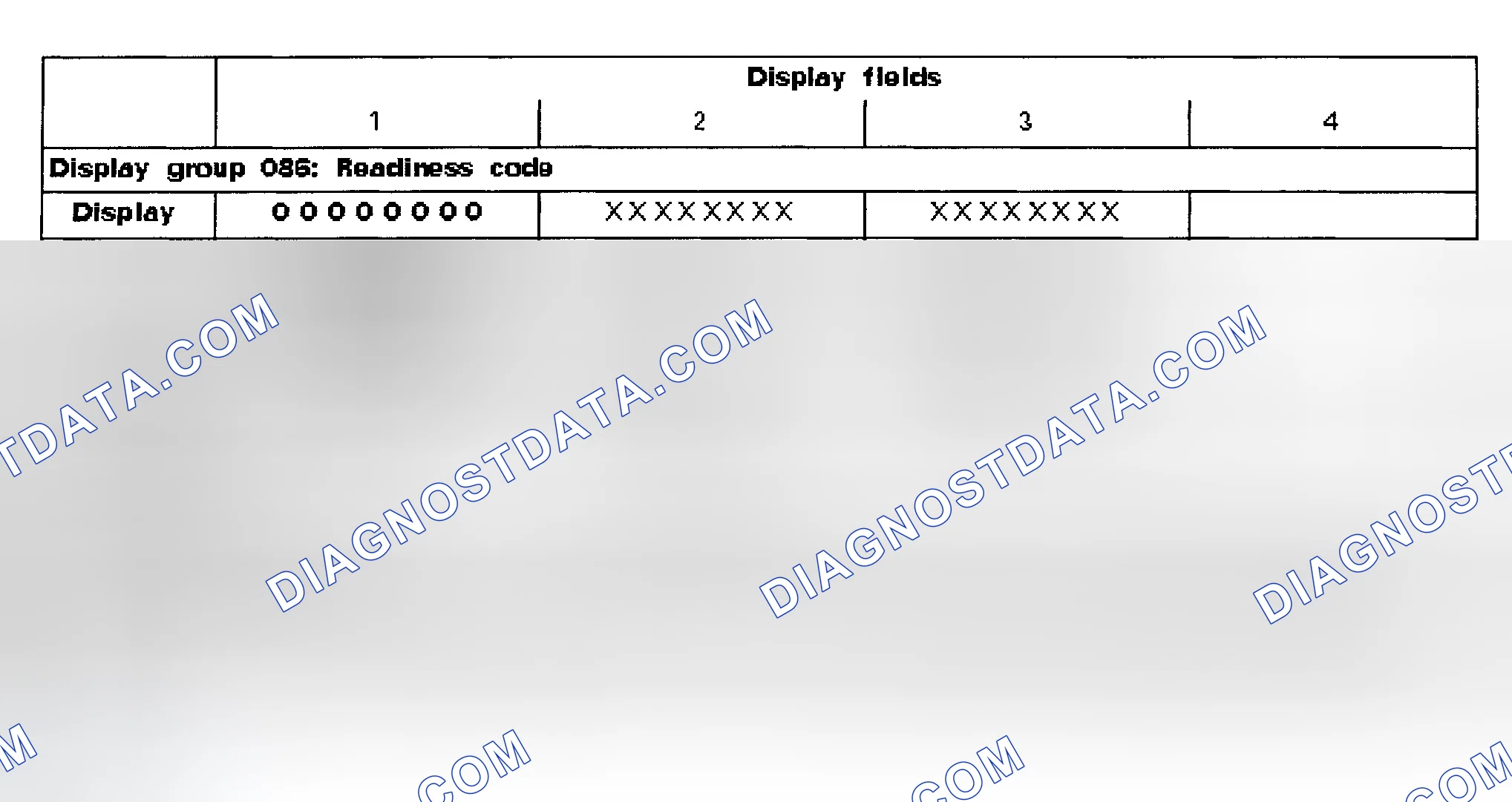 Scheme 1: READINESS CODE