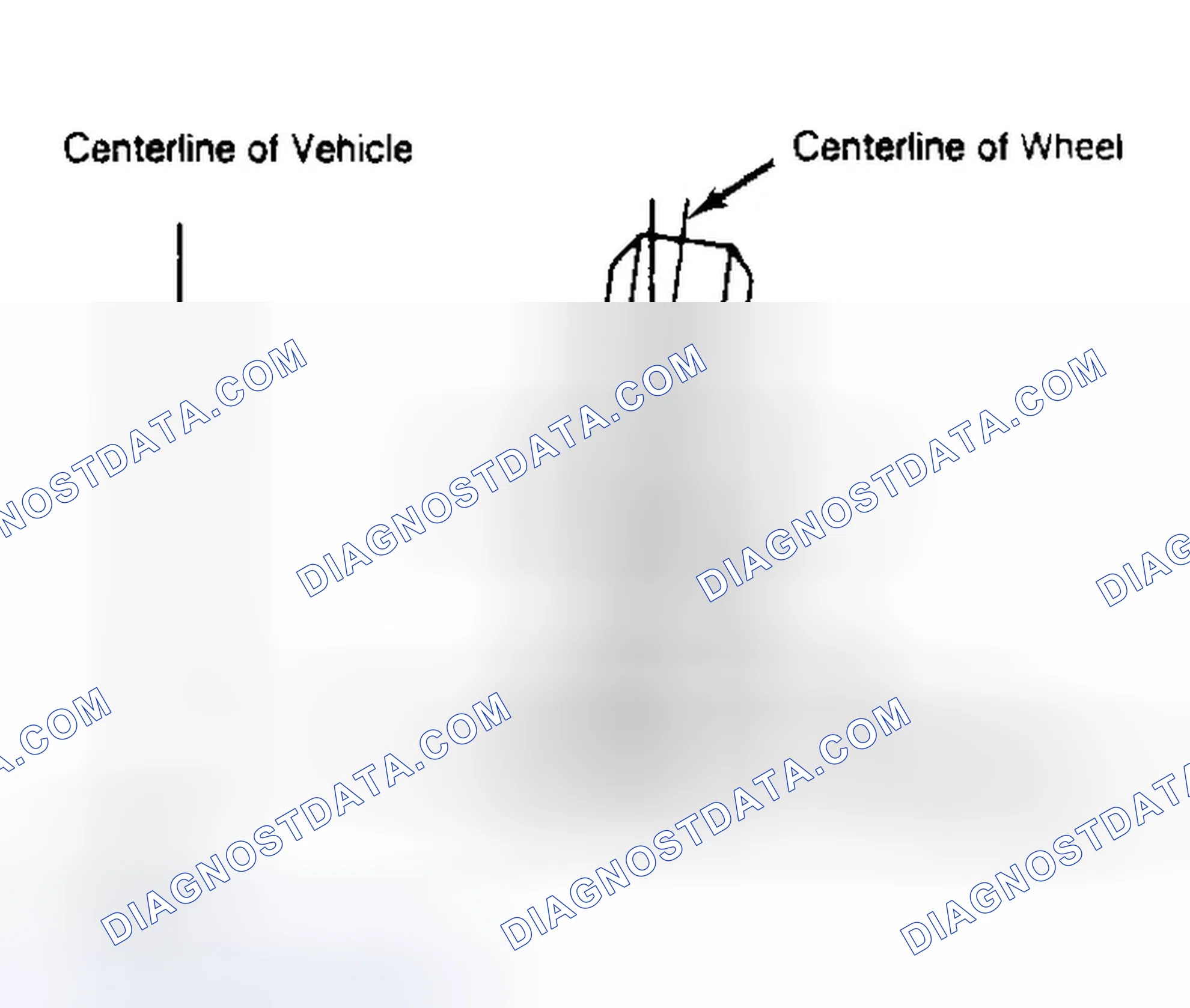 Scheme 4: Determining Camber Angle