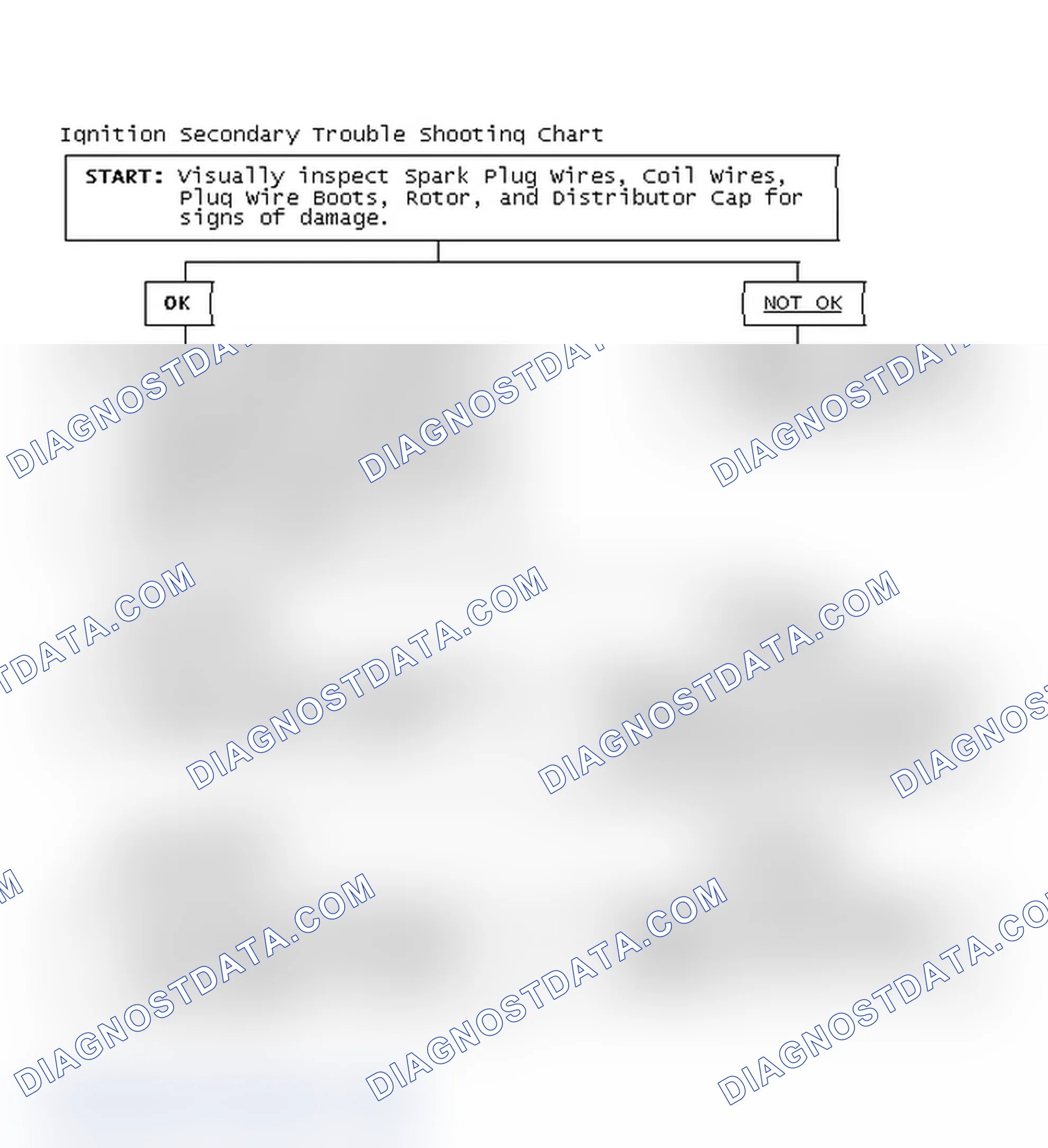Scheme 3: Ignition Secondary Trouble Shooting Chart