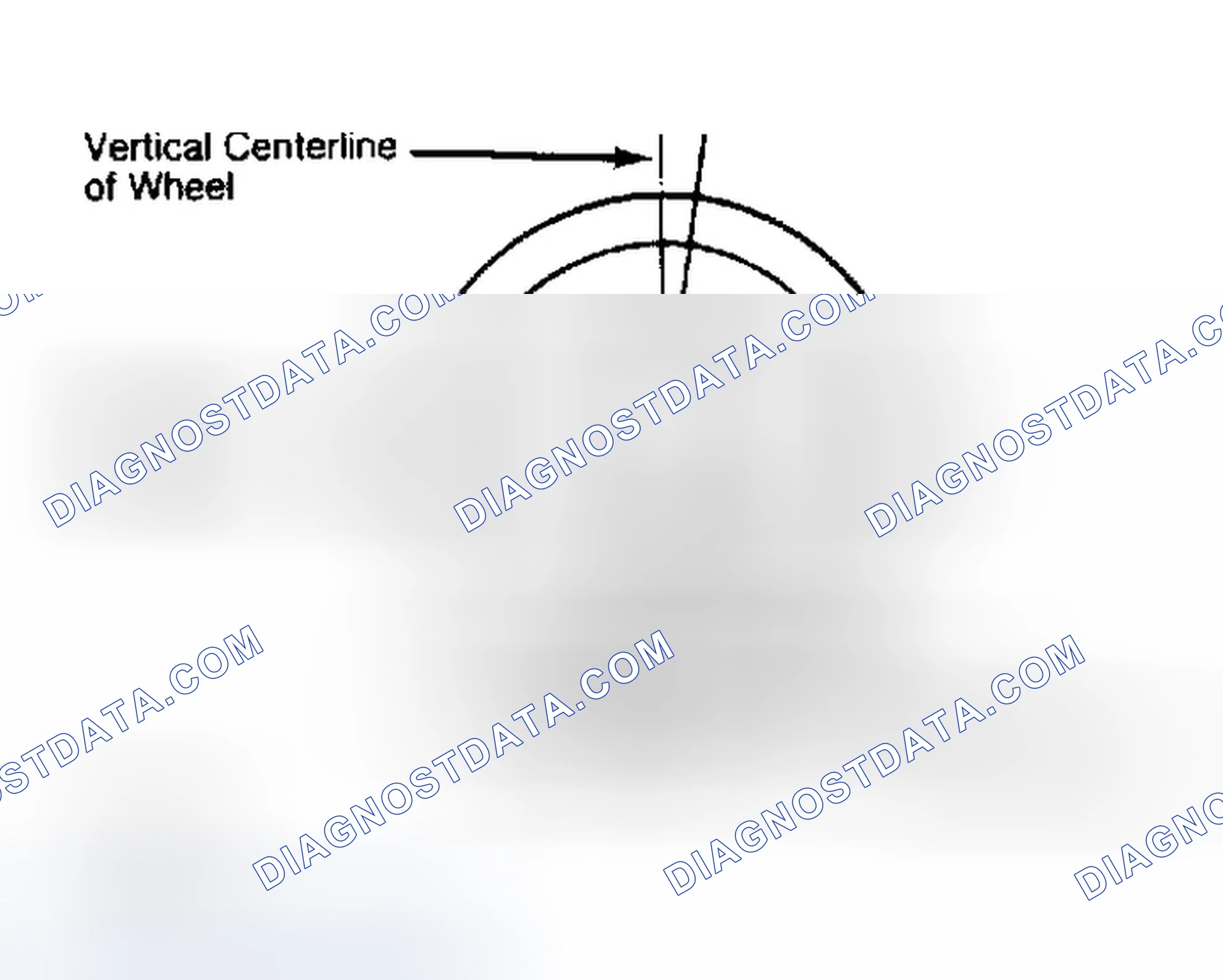 Scheme 5: Determining Caster Angle