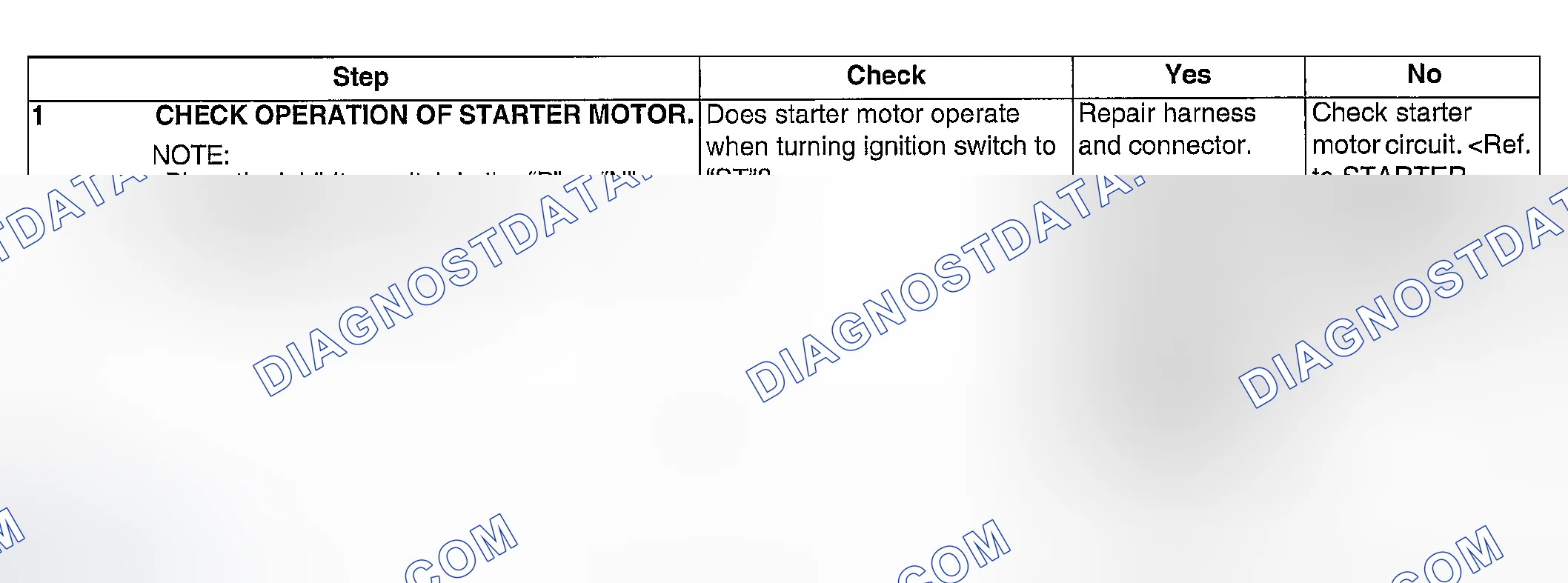 Scheme 263: DIAGNOSTIC PROCEDURE