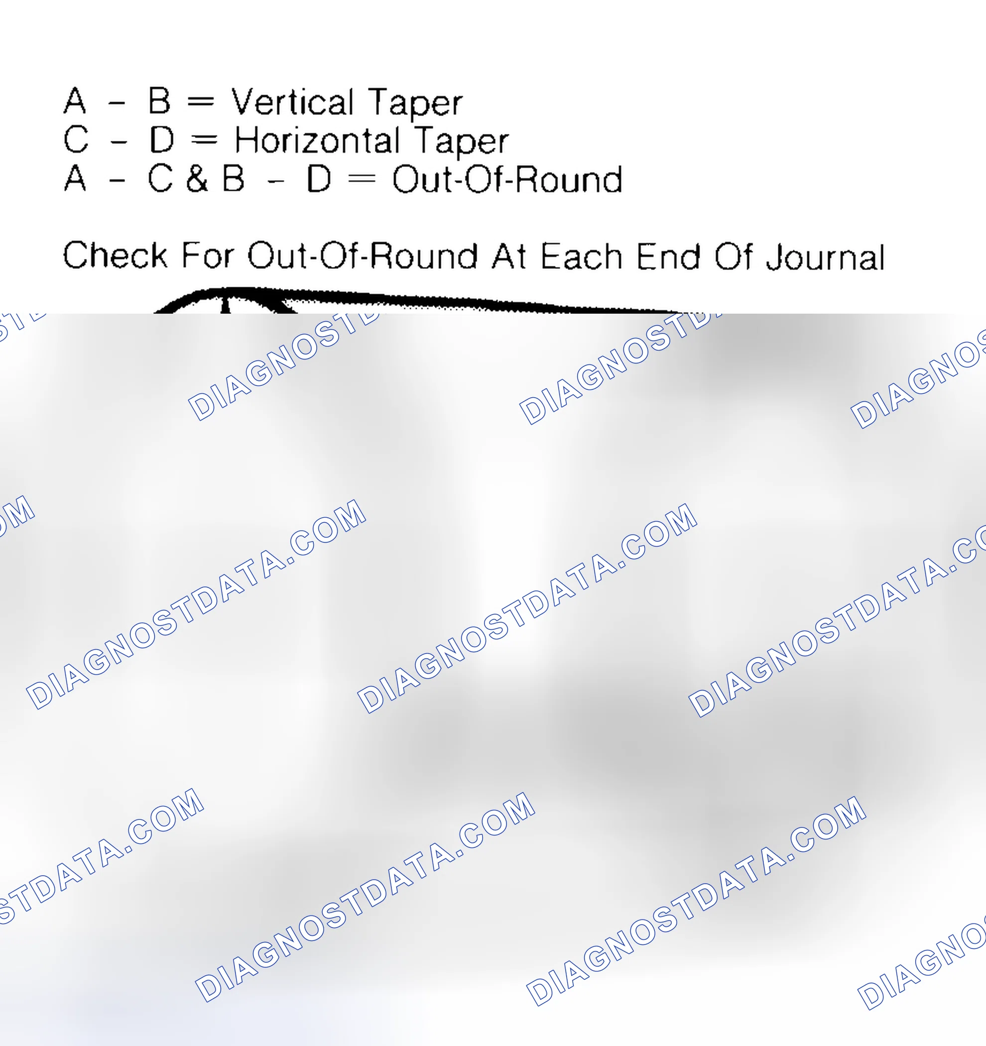 Scheme 5: Measuring Crankshaft Journals