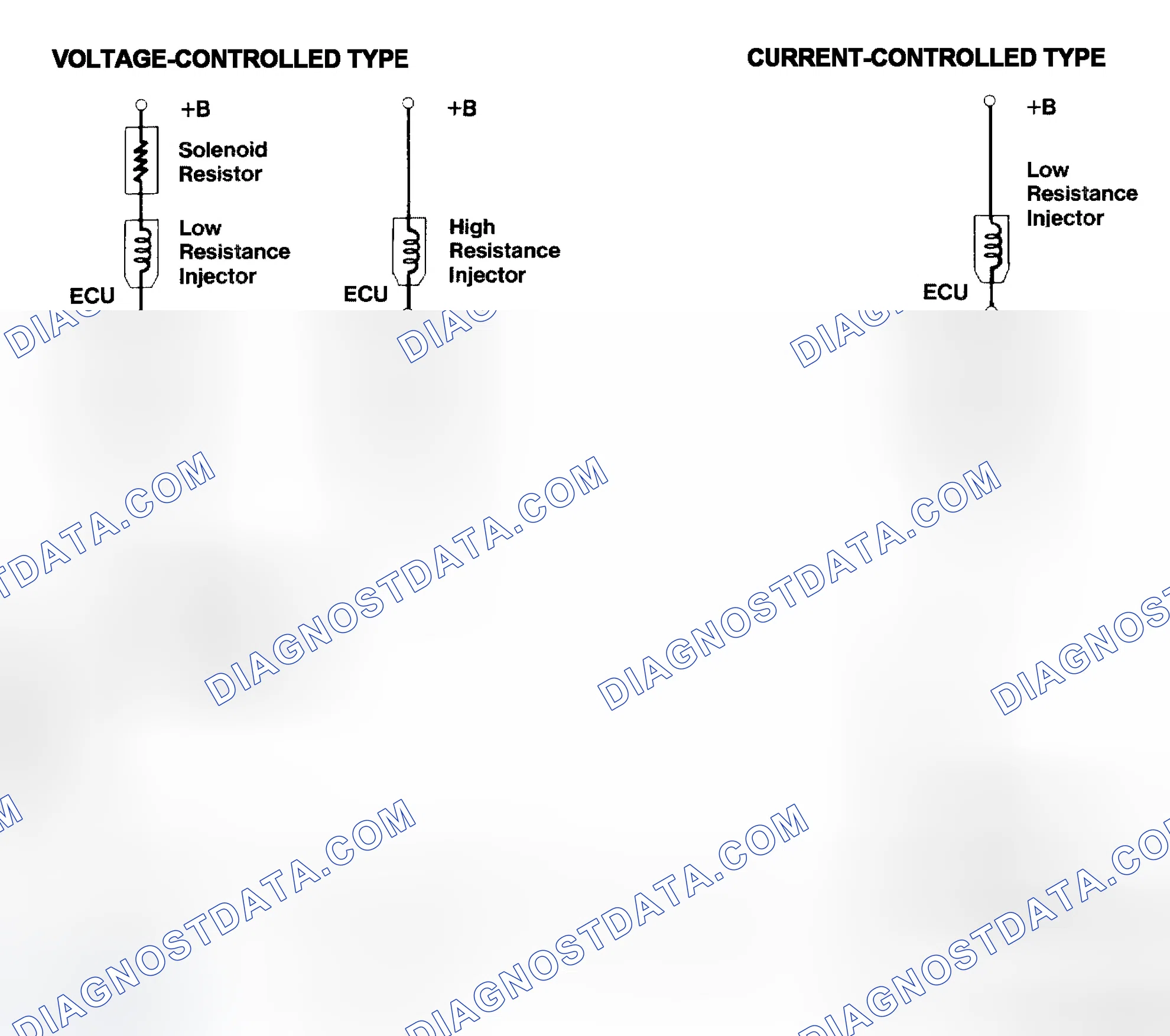 Scheme 4: Injector Driver Types - Current and Voltage