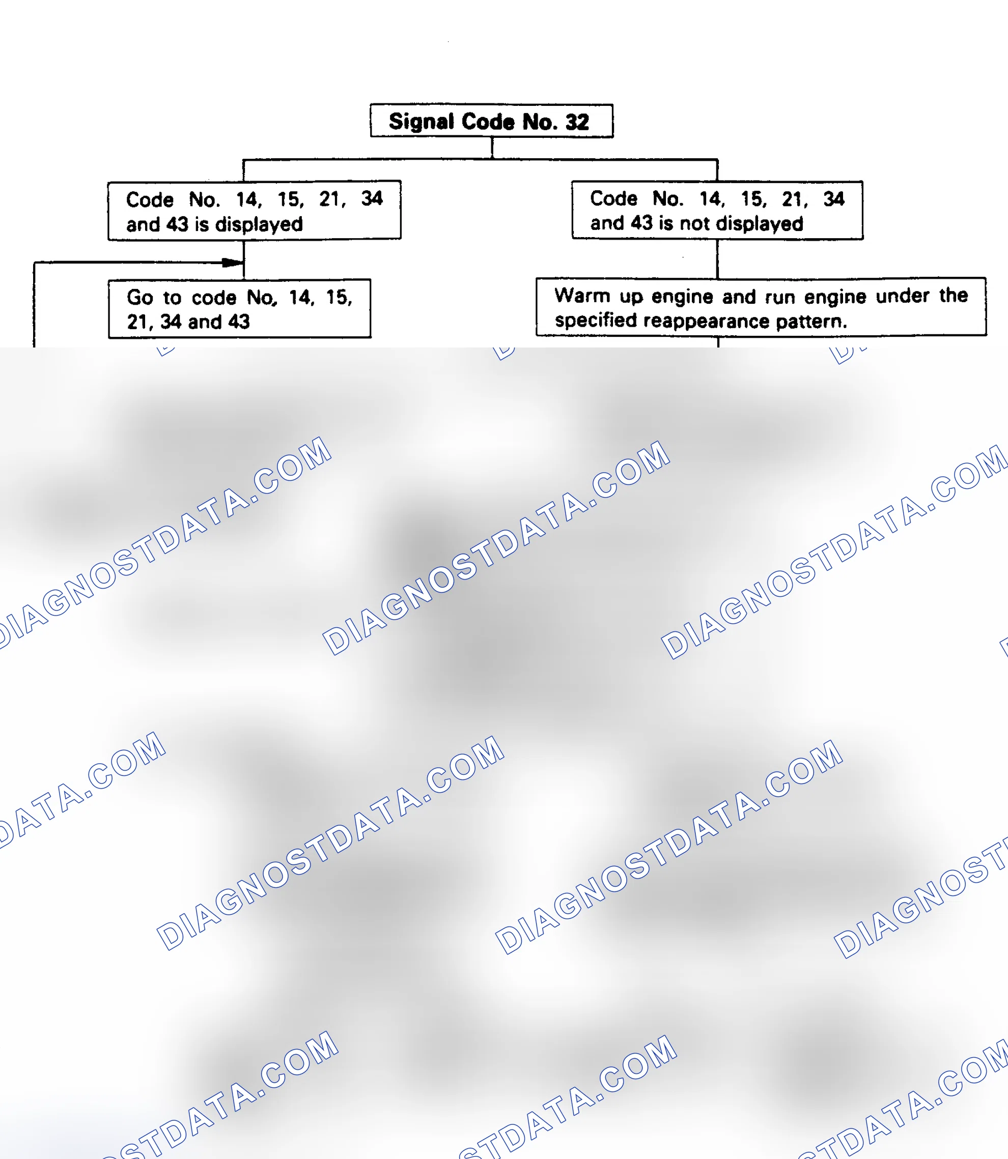 Scheme 112