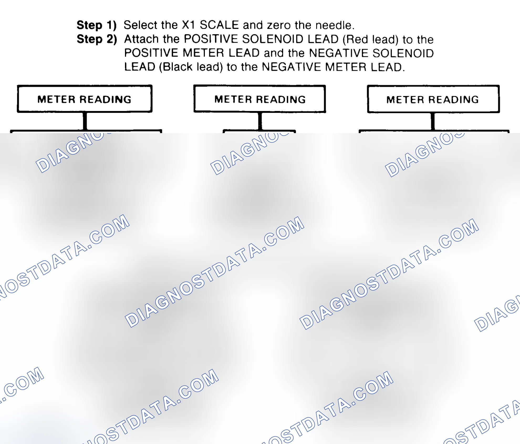 Scheme 2: DIODE CHECK & SOLENOID TEST