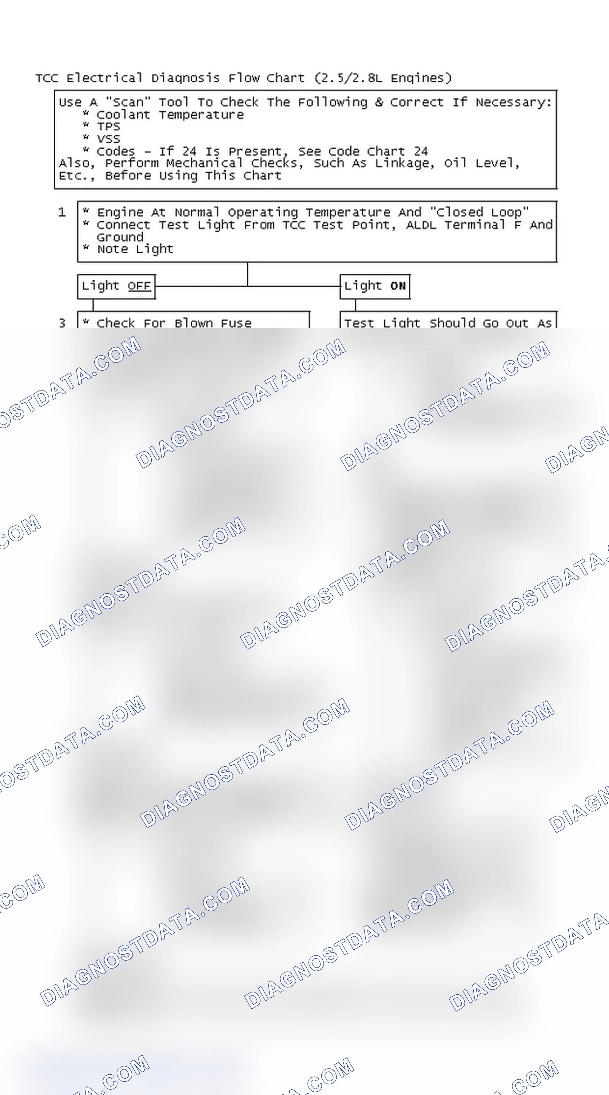 Scheme 126: TCC Electrical Diagnosis Flow Chart (2.5/2.8L Engines)