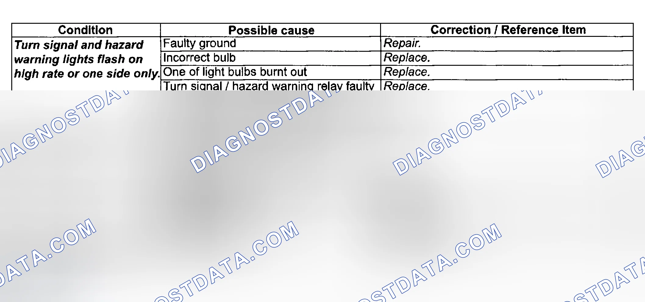 Scheme 7: TURN SIGNAL AND HAZARD WARNING LIGHTS SYMPTOM DIAGNOSIS