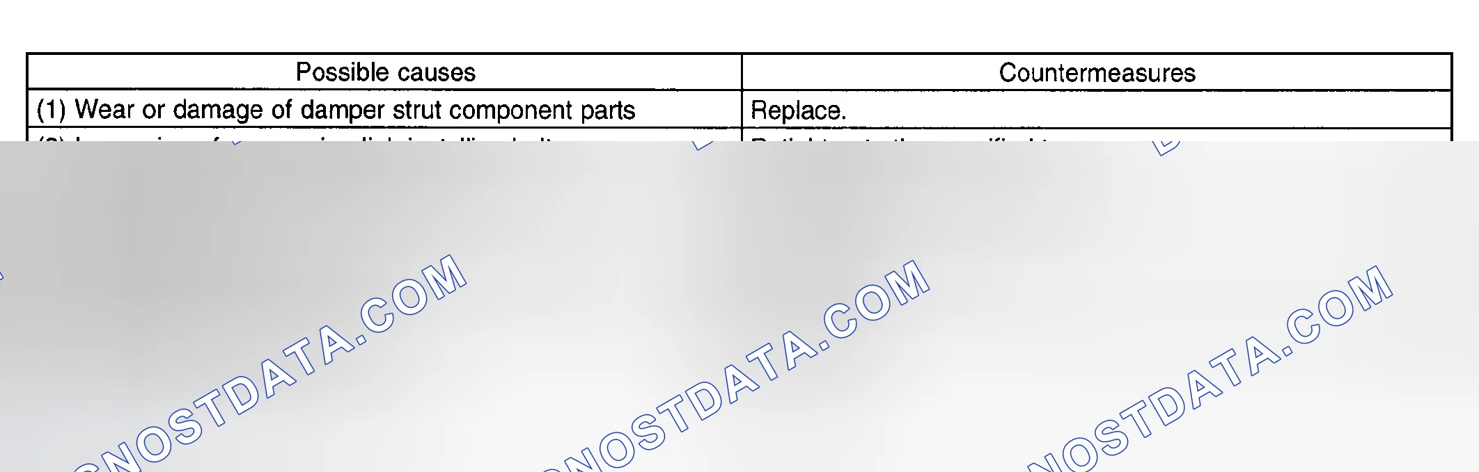 Scheme 12: Noise Diagnostic Chart