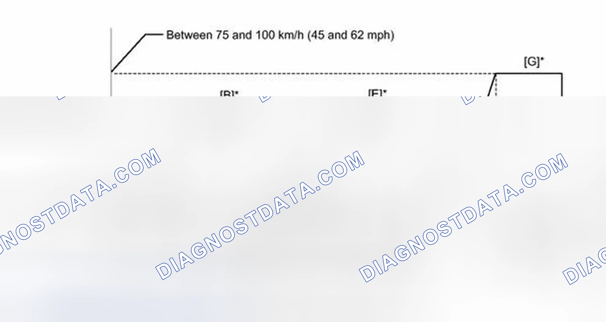 Scheme 128: CONFIRMATION DRIVING PATTERN