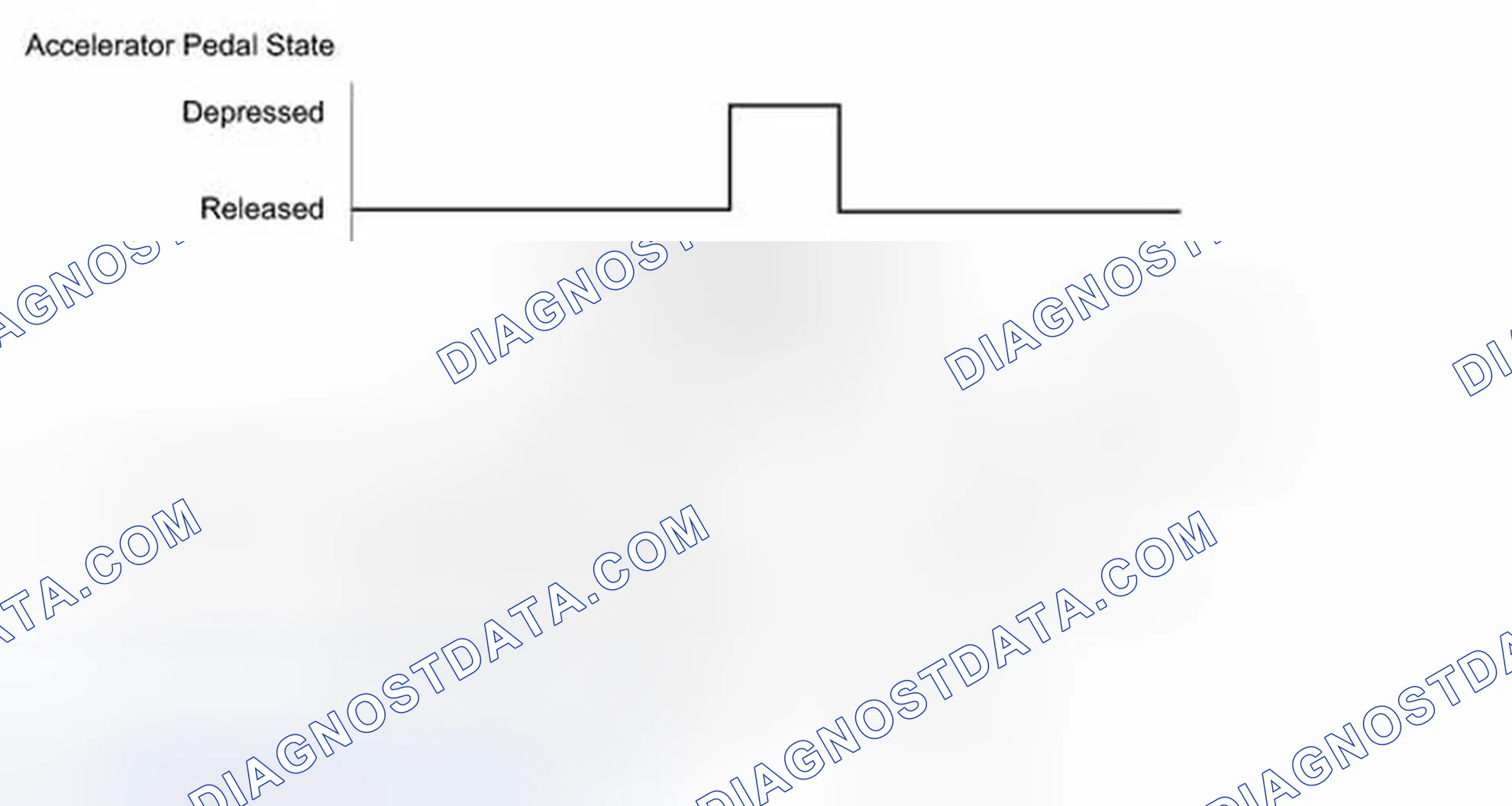 Scheme 161: CONFIRMATION DRIVING PATTERN