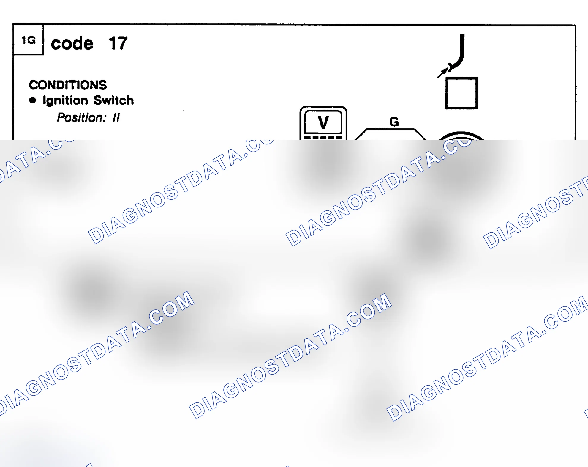 Scheme 25: Diagnostic Procedure