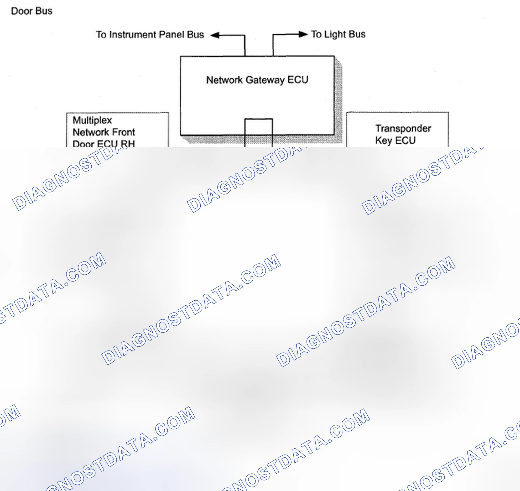 Fig. 7: Multiplex Communication System Diagram - Door Bus