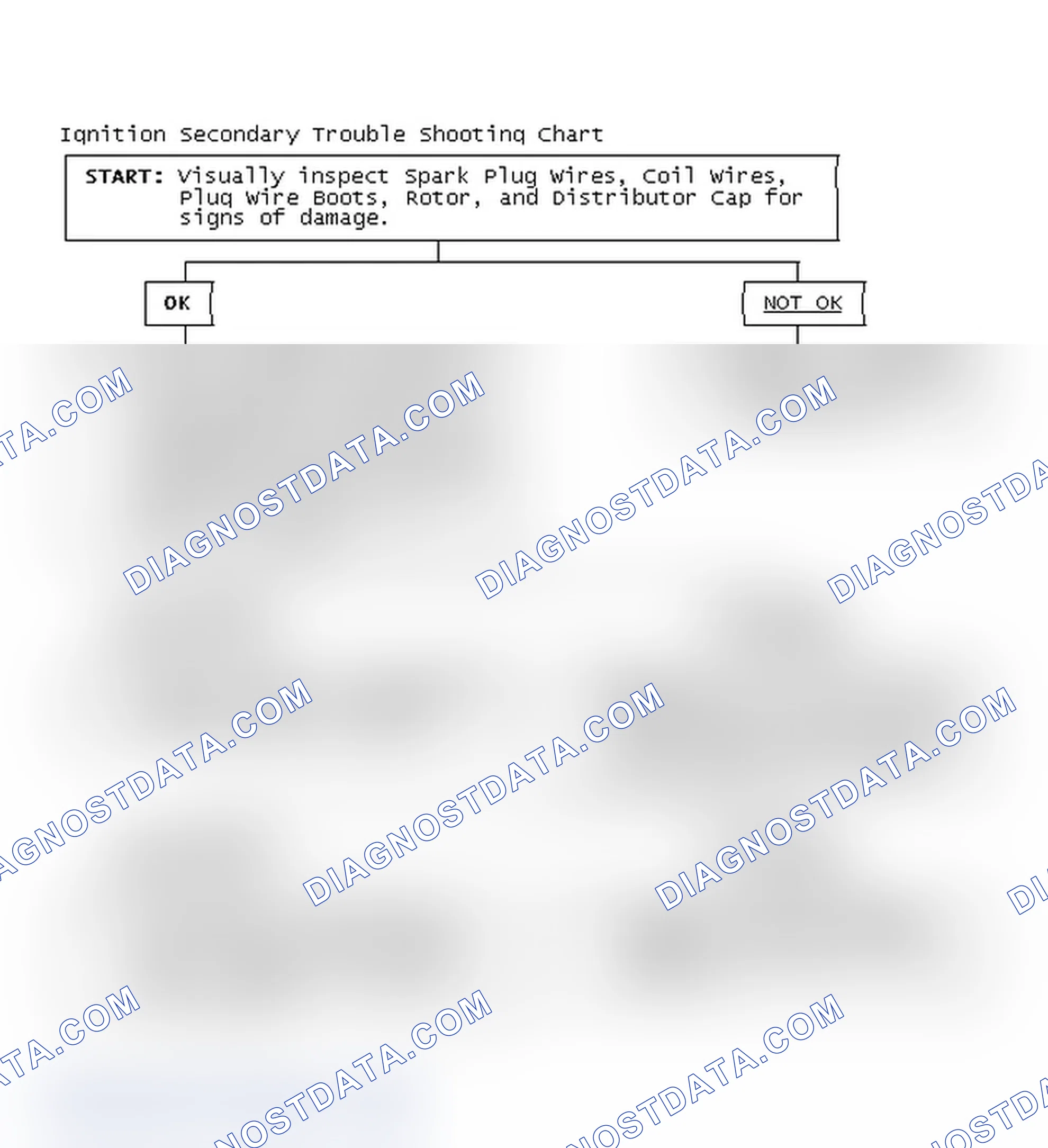 Scheme 1: Ignition Secondary Trouble Shooting Chart