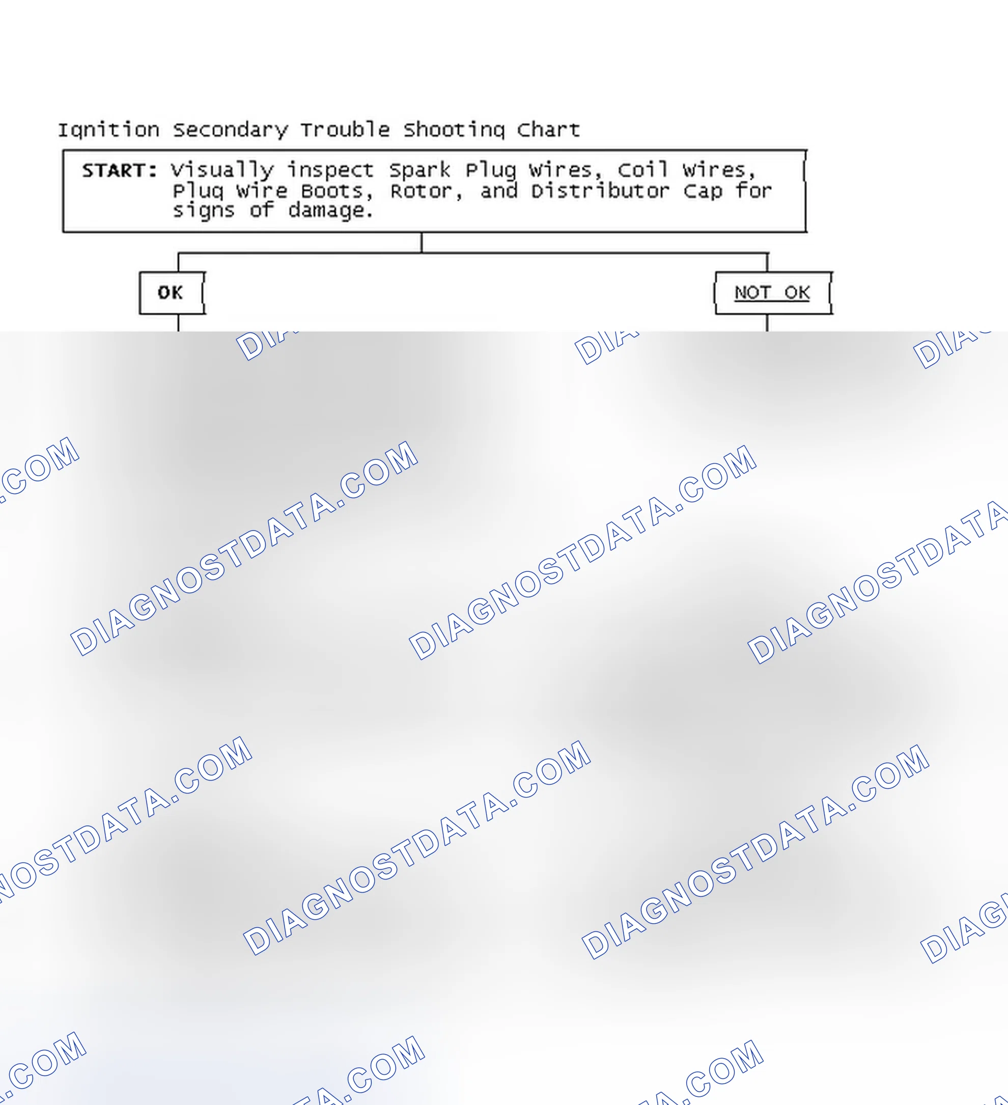 Scheme 1: Ignition Secondary Trouble Shooting Chart