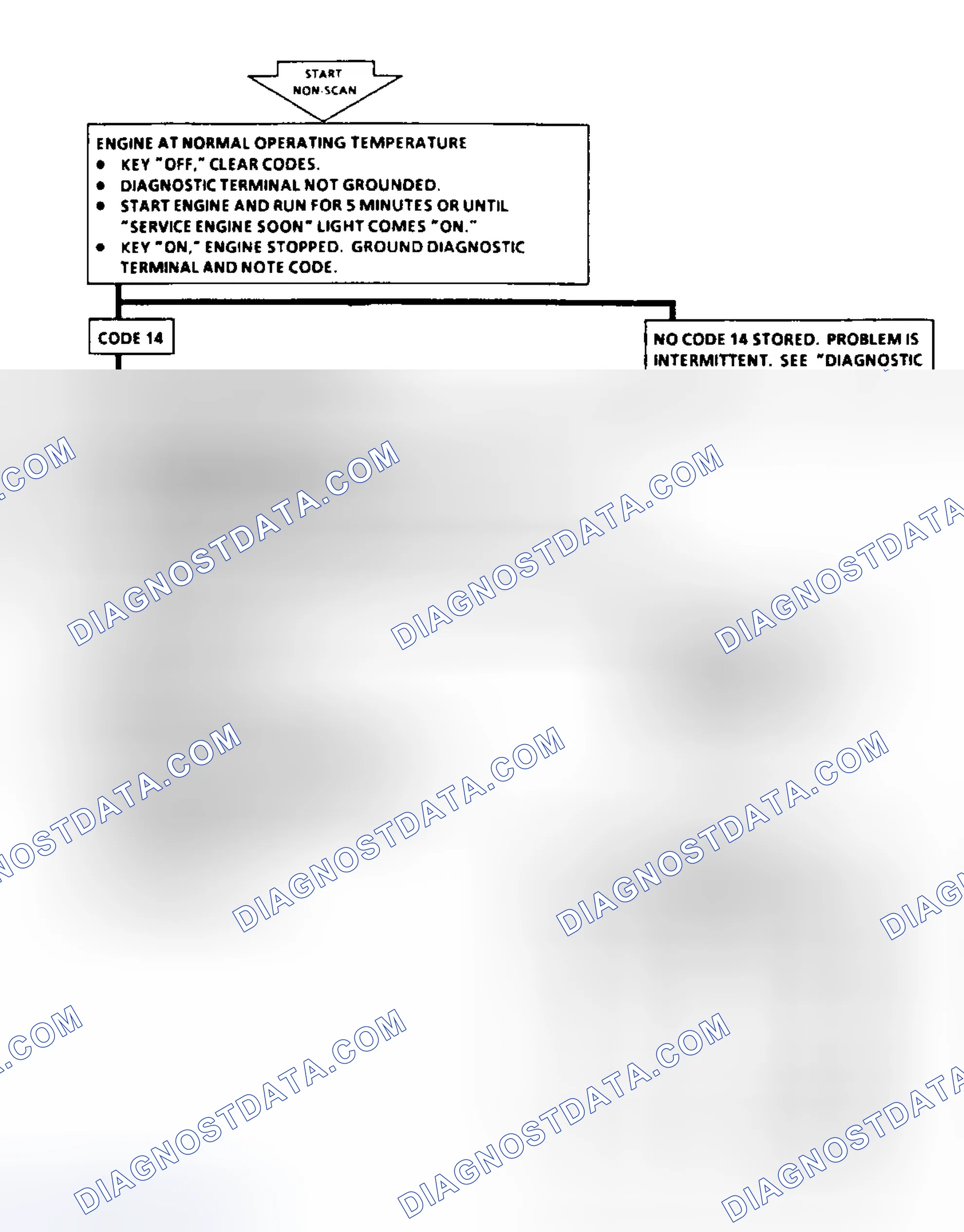 Scheme 32: Code 14: Flow Chart CTS Sensor Signal Voltage Low