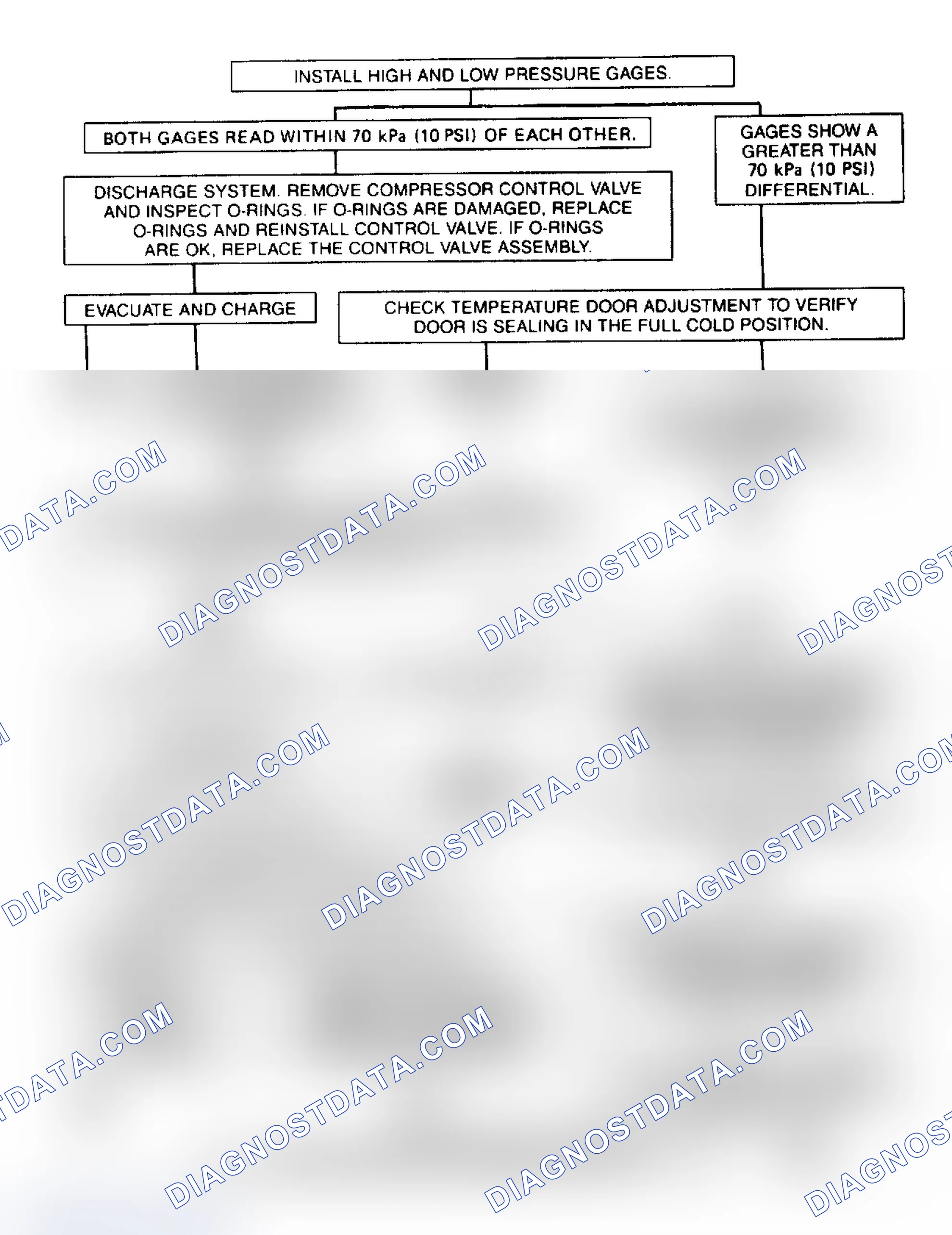 Scheme 7