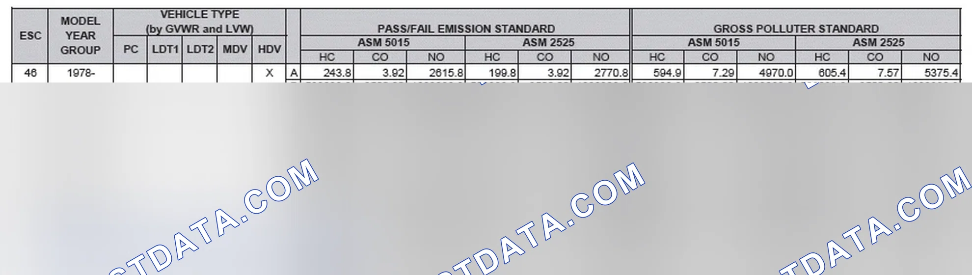 Scheme 2: California Emission Standards - Enhanced & Partially Enhanced Program Areas - Heavy Duty Vehicles (ASM Test)