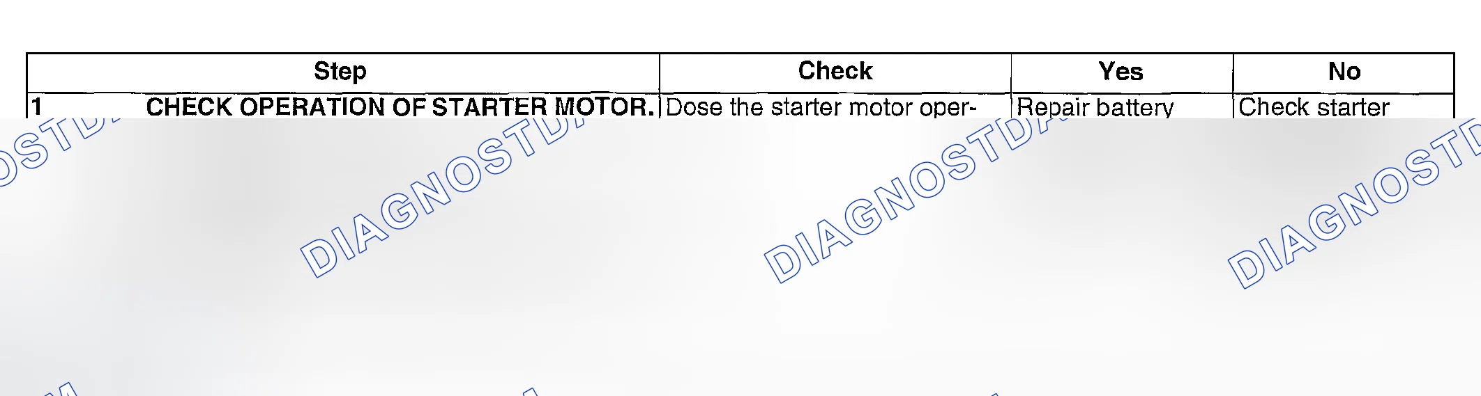 Scheme 1011: DIAGNOSTIC PROCEDURE