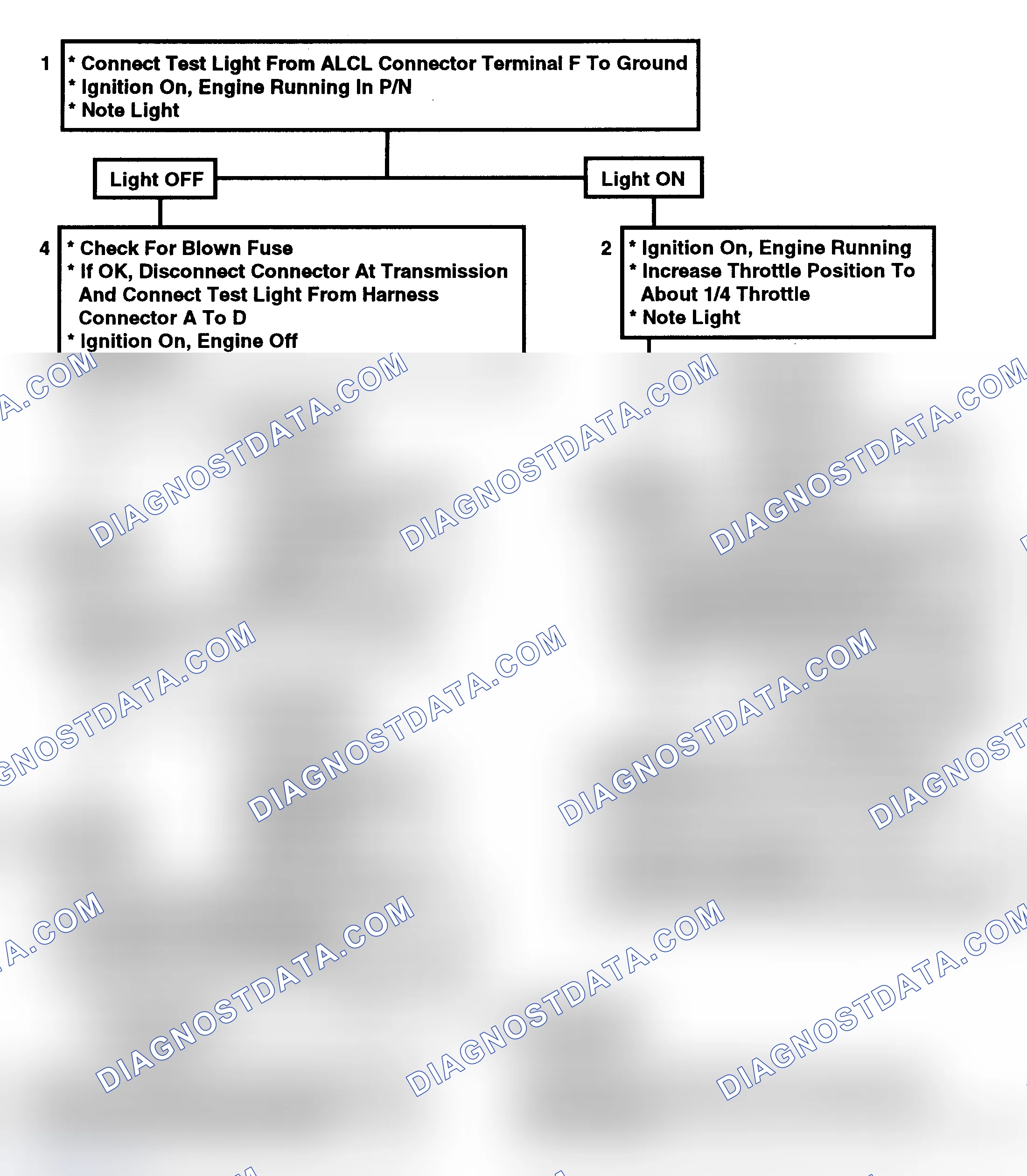 Scheme 64: Flow Chart, TCC Check