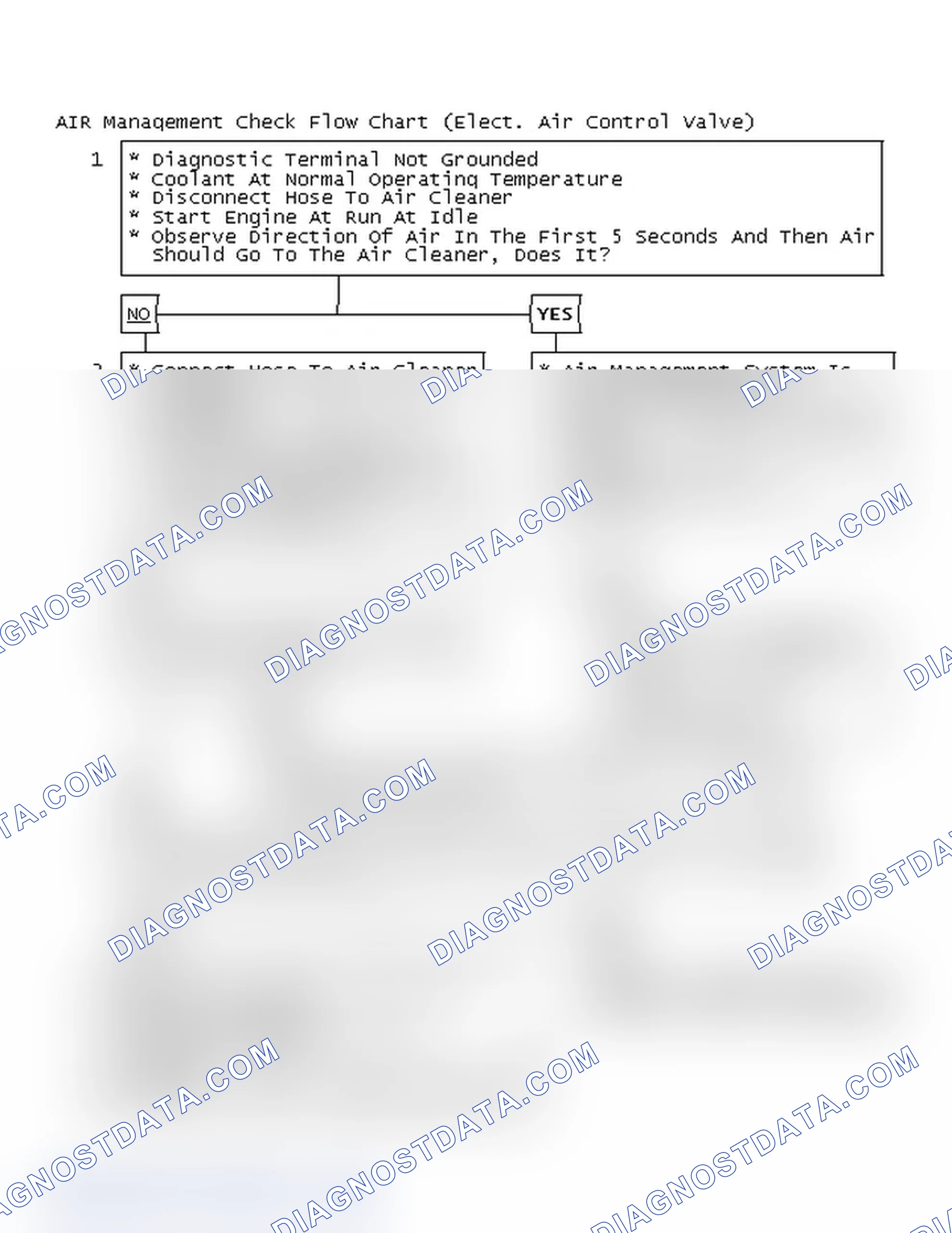 Scheme 117: AIR Management Check Flow Chart (Elect. Air Control Valve)