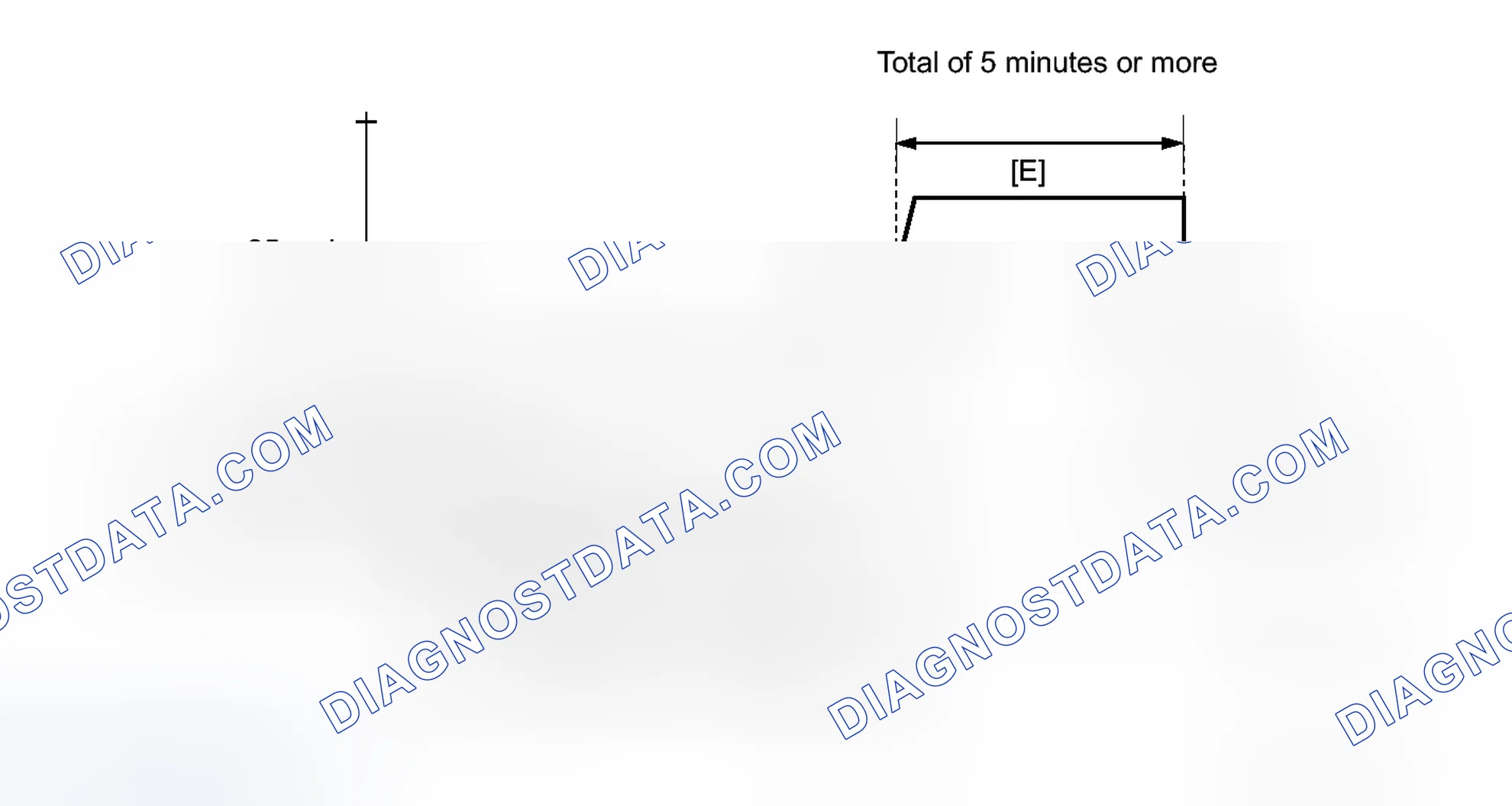 Scheme 223: CONFIRMATION DRIVING PATTERN