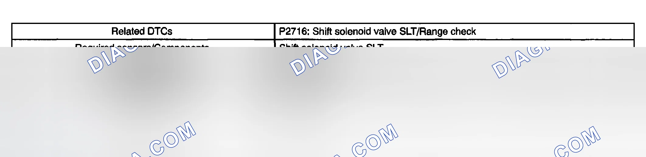 Scheme 87: MONITOR STRATEGY