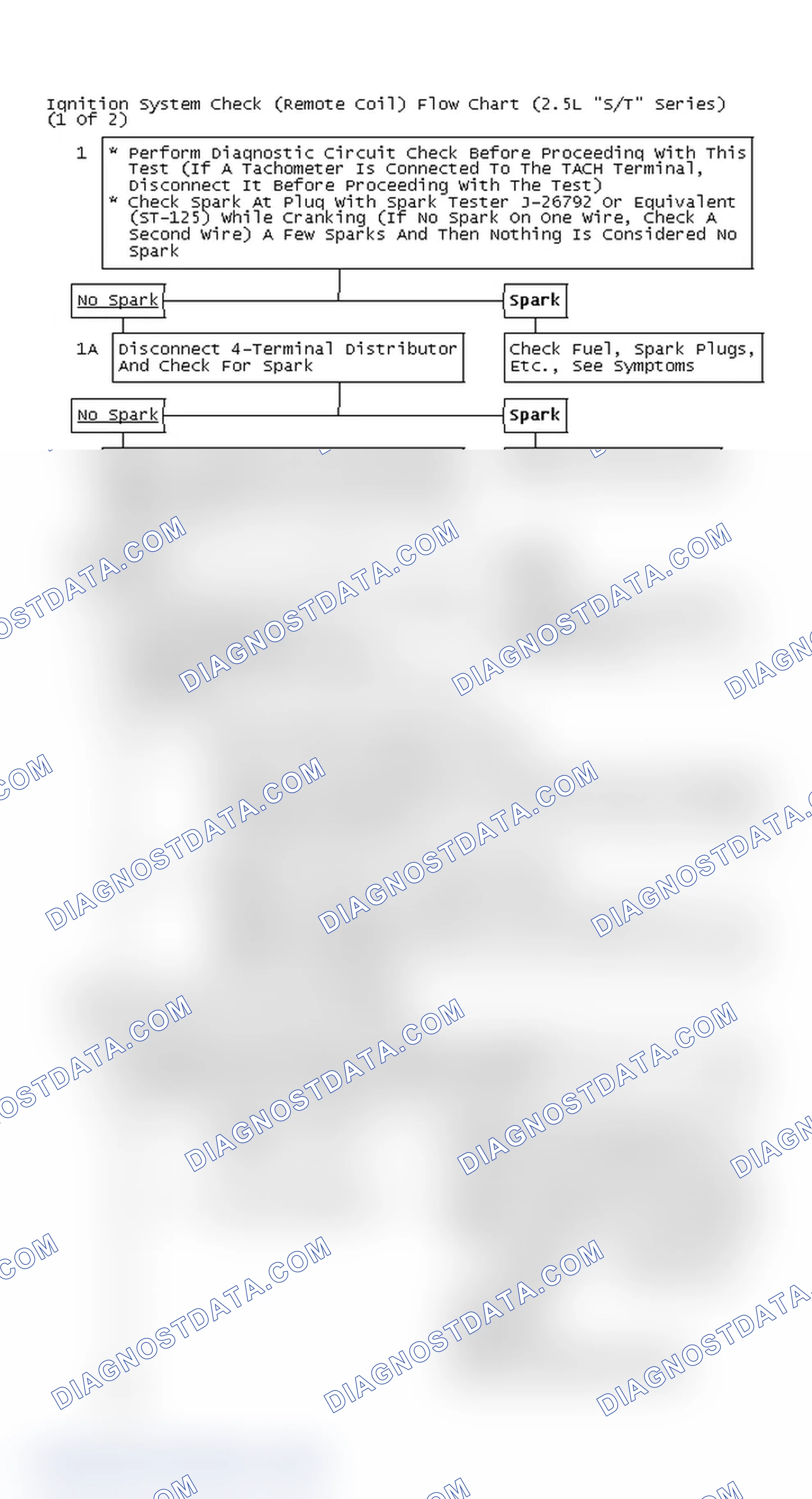 Scheme 107: Ignition System Check (Remote Coil) Flow Chart (2.5L "S/T" Series) (1 Of 2)