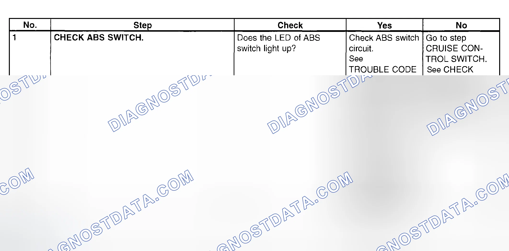Scheme 821: ABS Switch - Diagnostic Chart