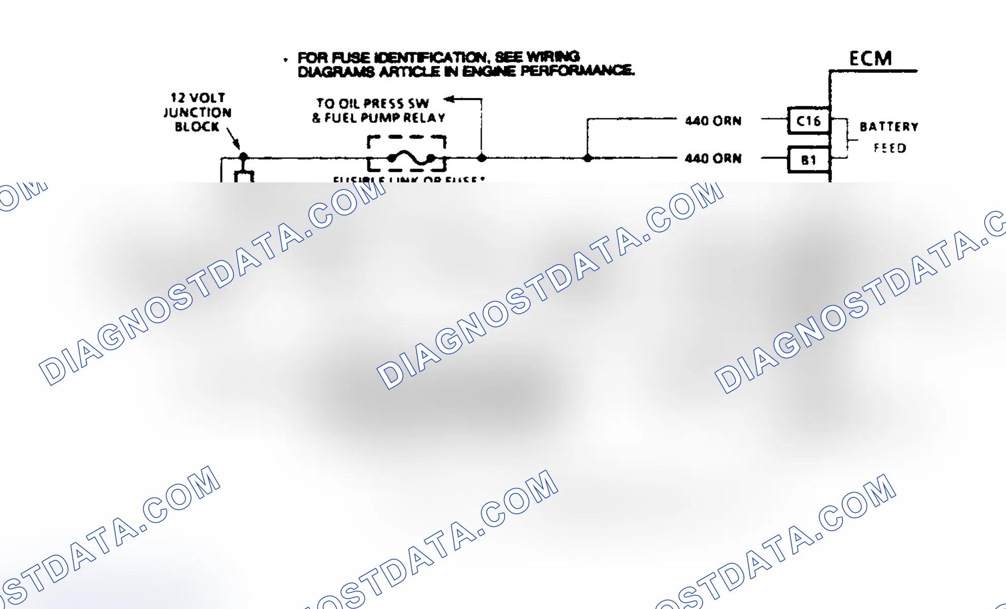 Scheme 128