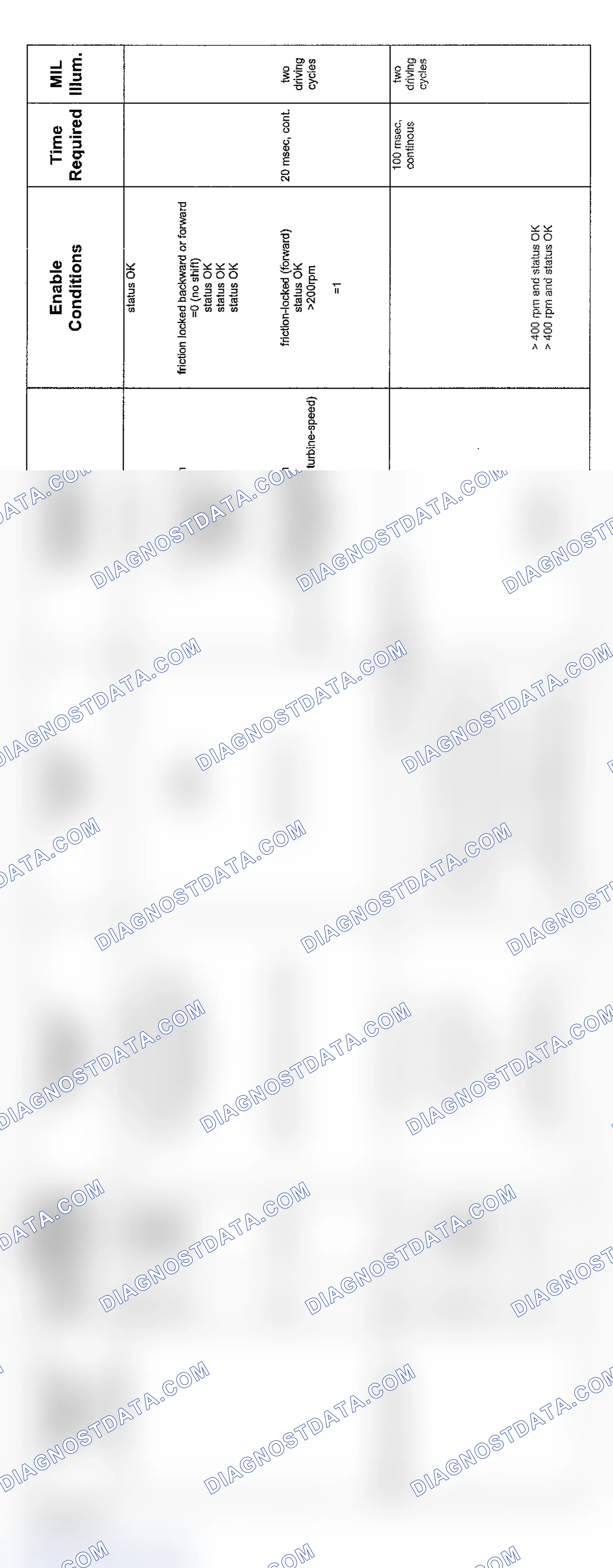 Scheme 187: V8 & V12 6-Speed Transmission Diagnosis (2004 - 2 Of 10)