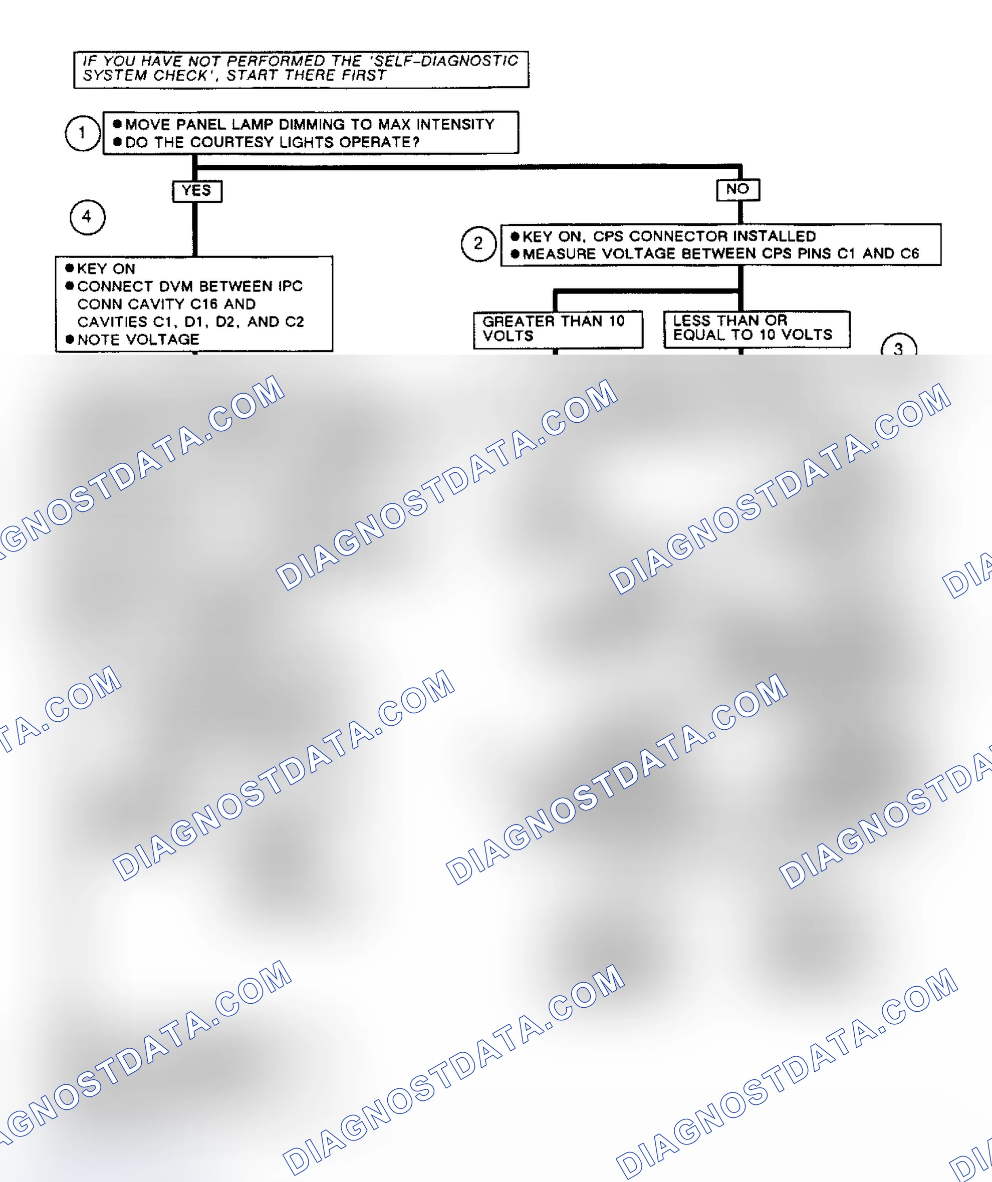 Scheme 215: Chart A: Flow Chart Loss of IPC Display (CRT Equipped)