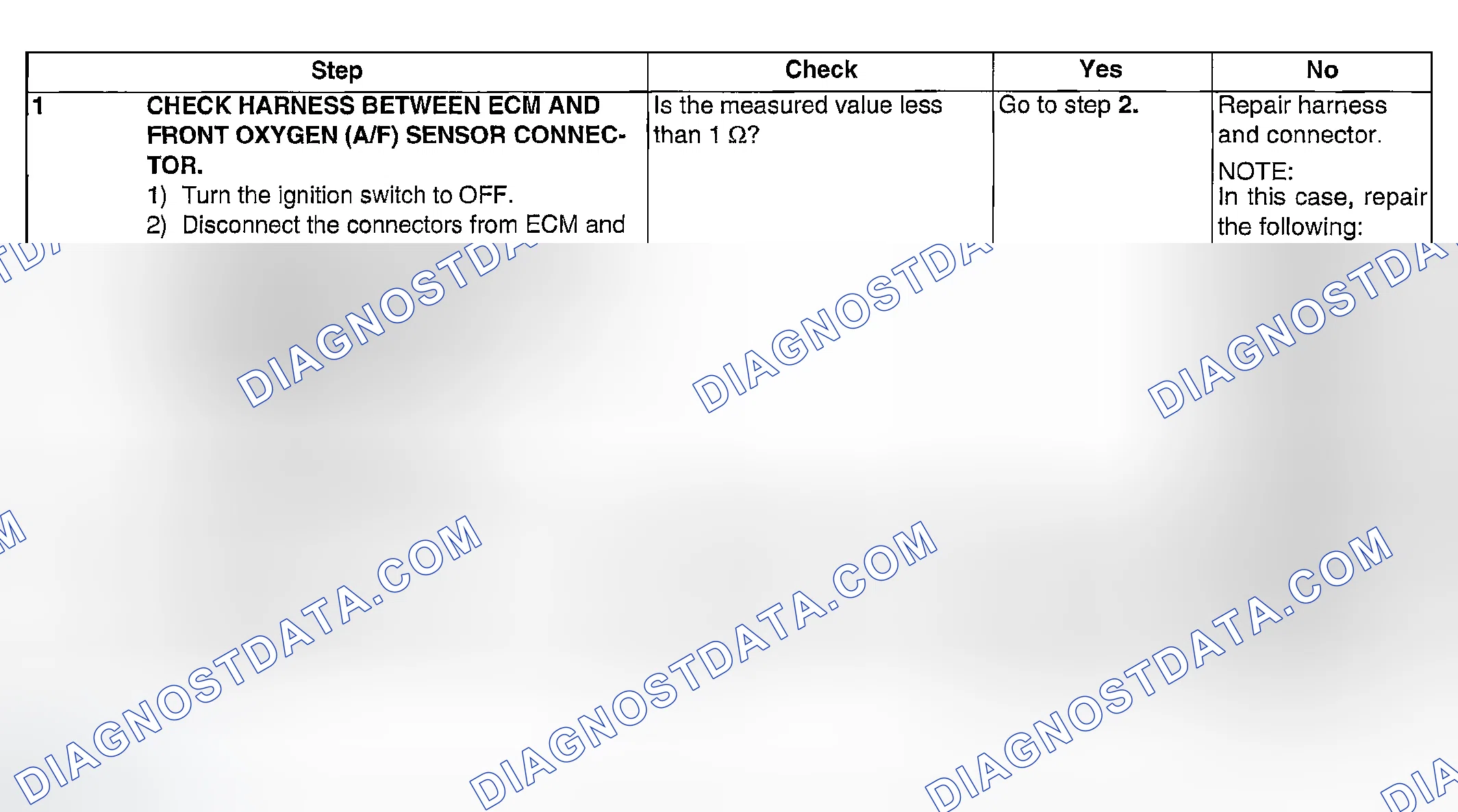 Scheme 917: DIAGNOSTIC PROCEDURE