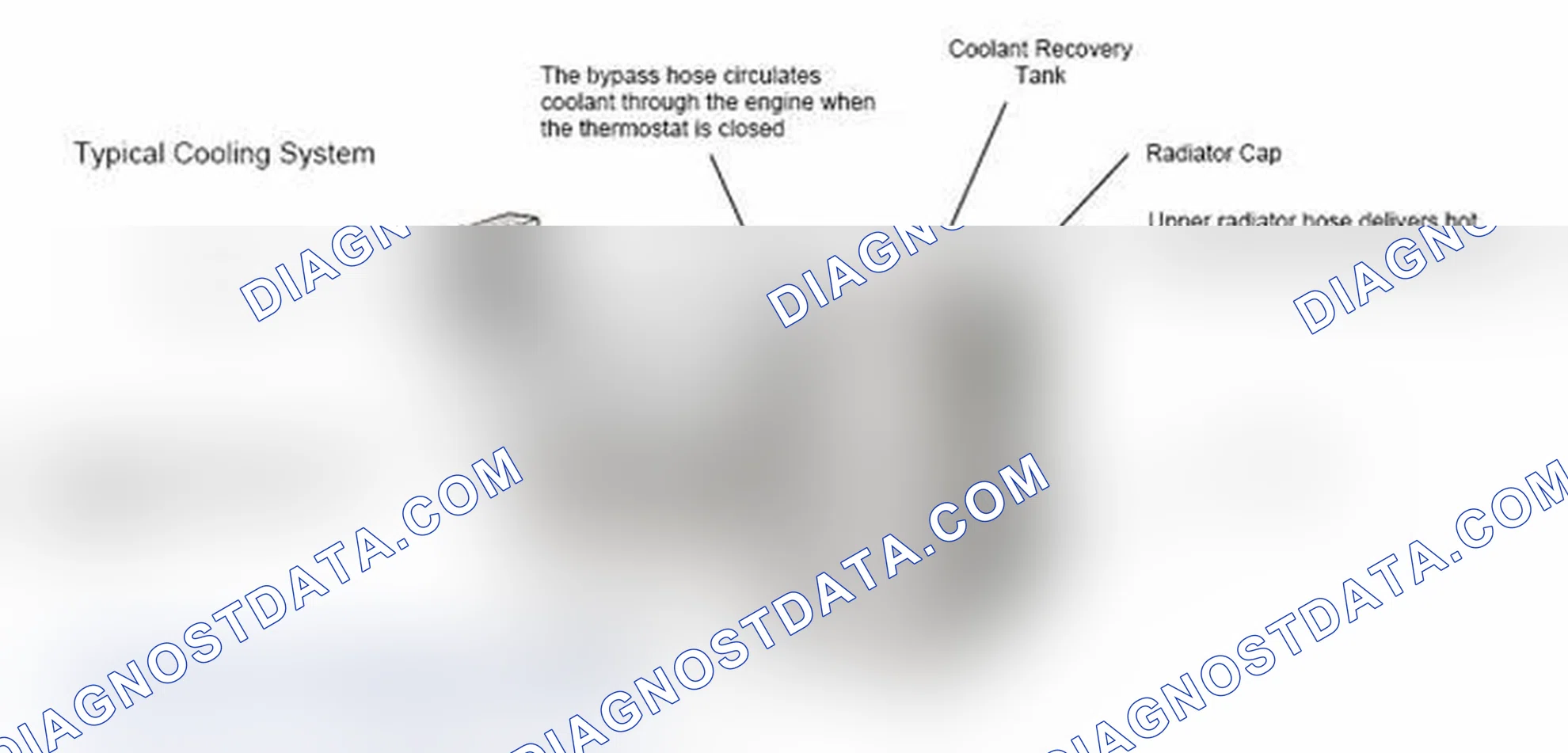 Scheme 17: Typical Cooling System